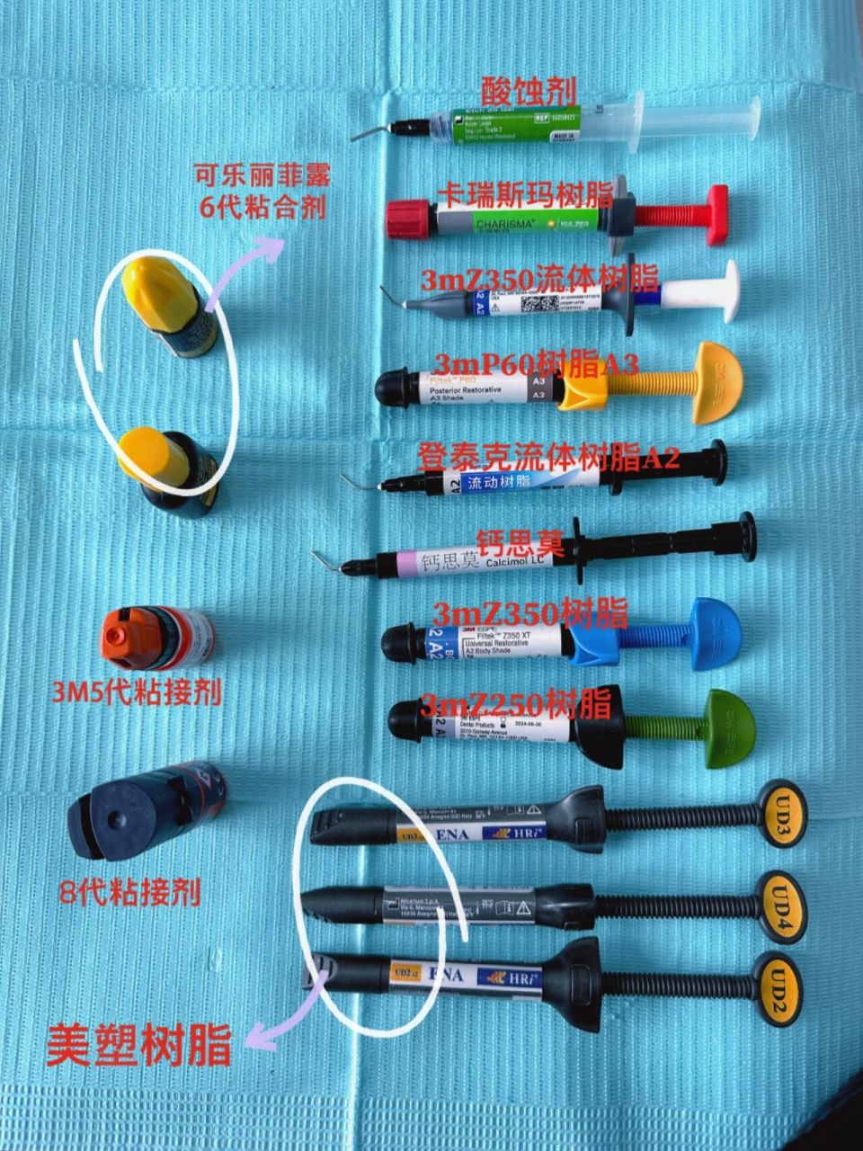 小茂讲科普|口腔材料之补牙篇👀 1️⃣3mz250树脂和3mz350树脂