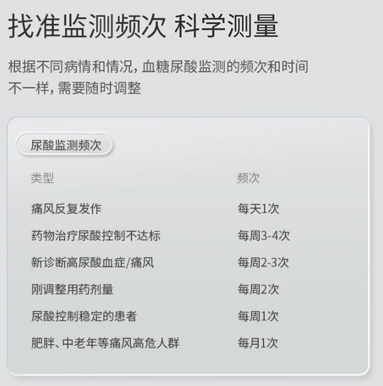 7815尿酸检测仪使用方法97如何测尿酸 76新机测试尿酸数值前