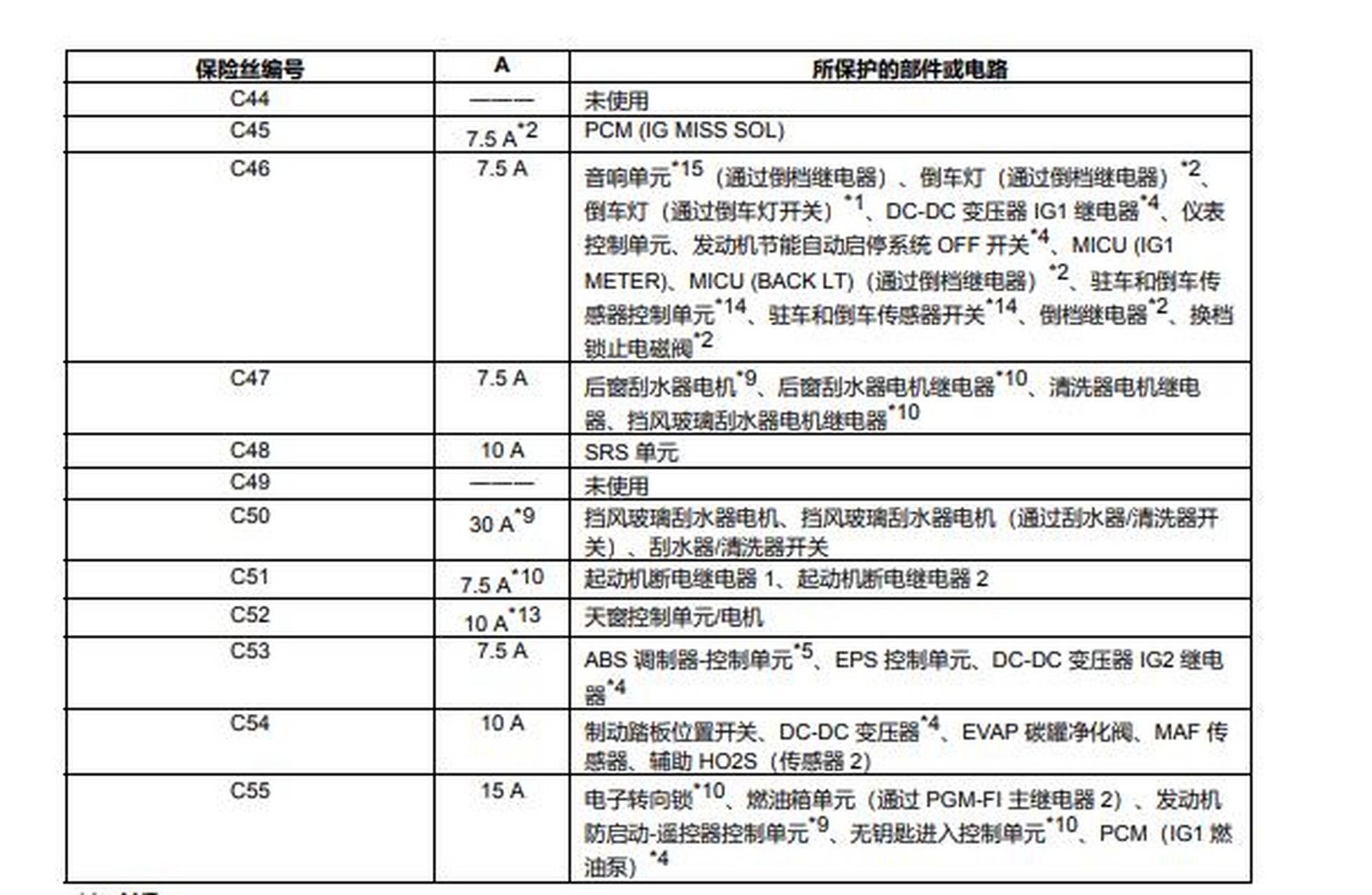 飞度收音机保险丝图标图片