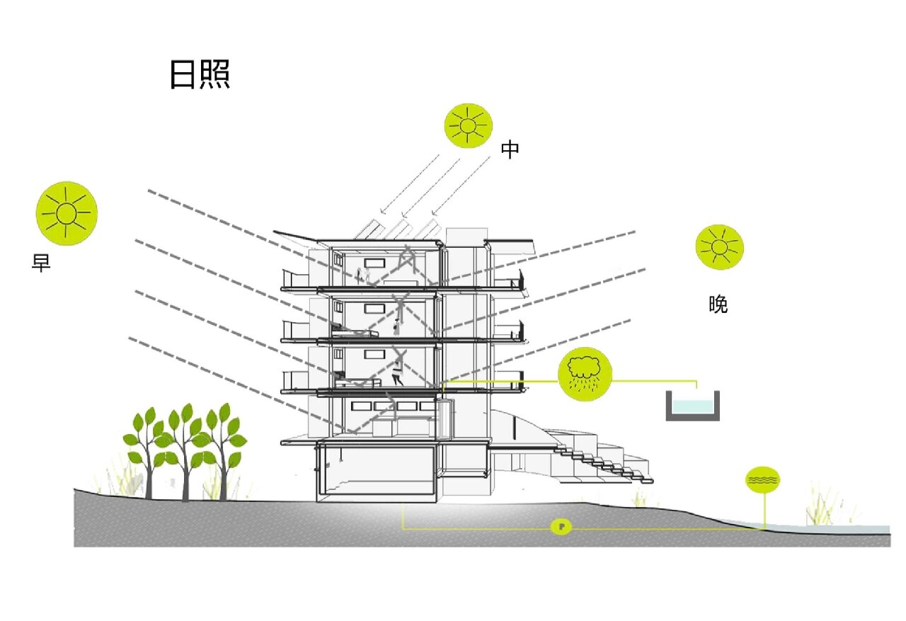 小区日照分析图图片