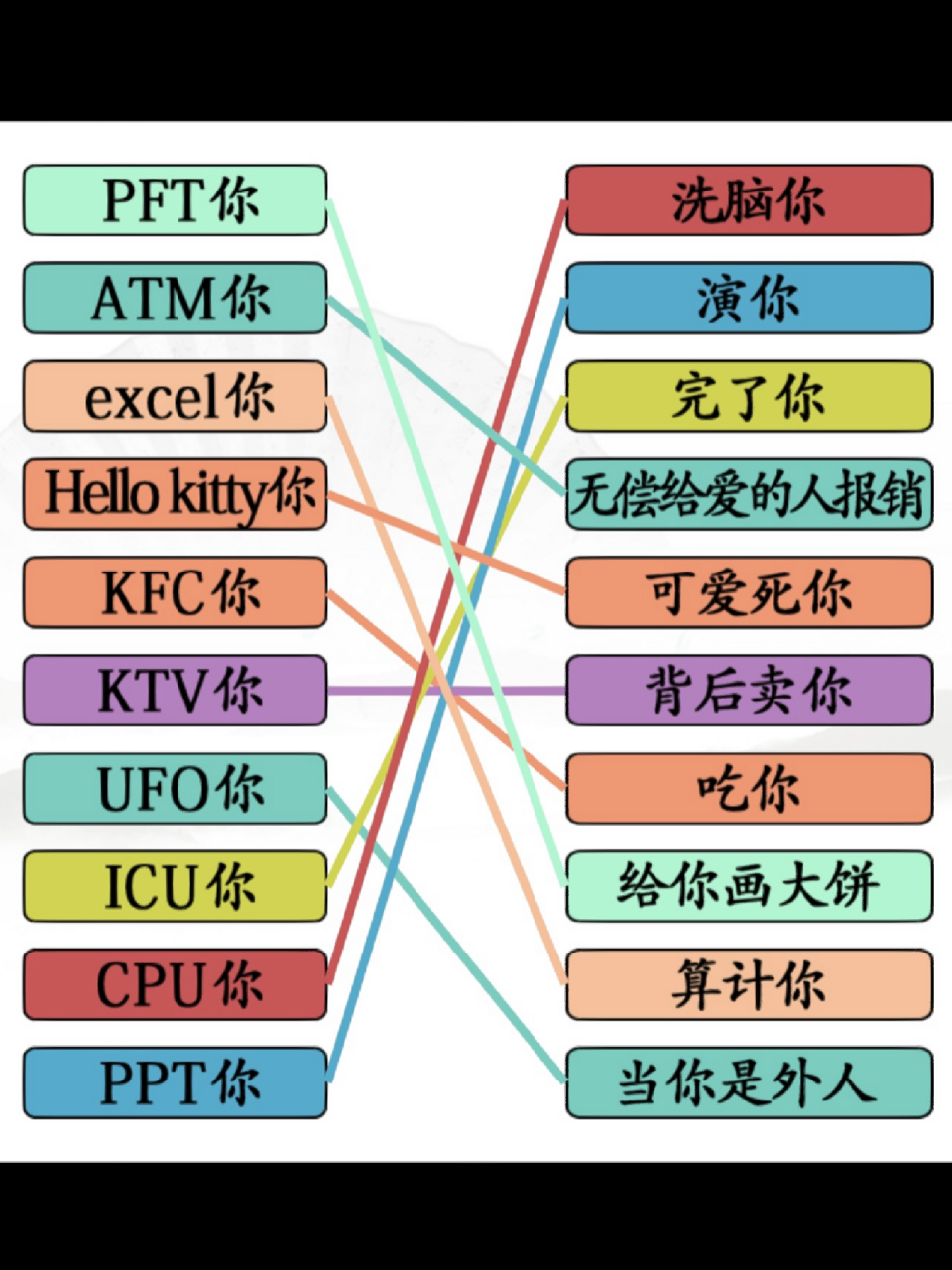 原以为cpu你和pua你是一个意思 天呐网络热梗真牛波一9199