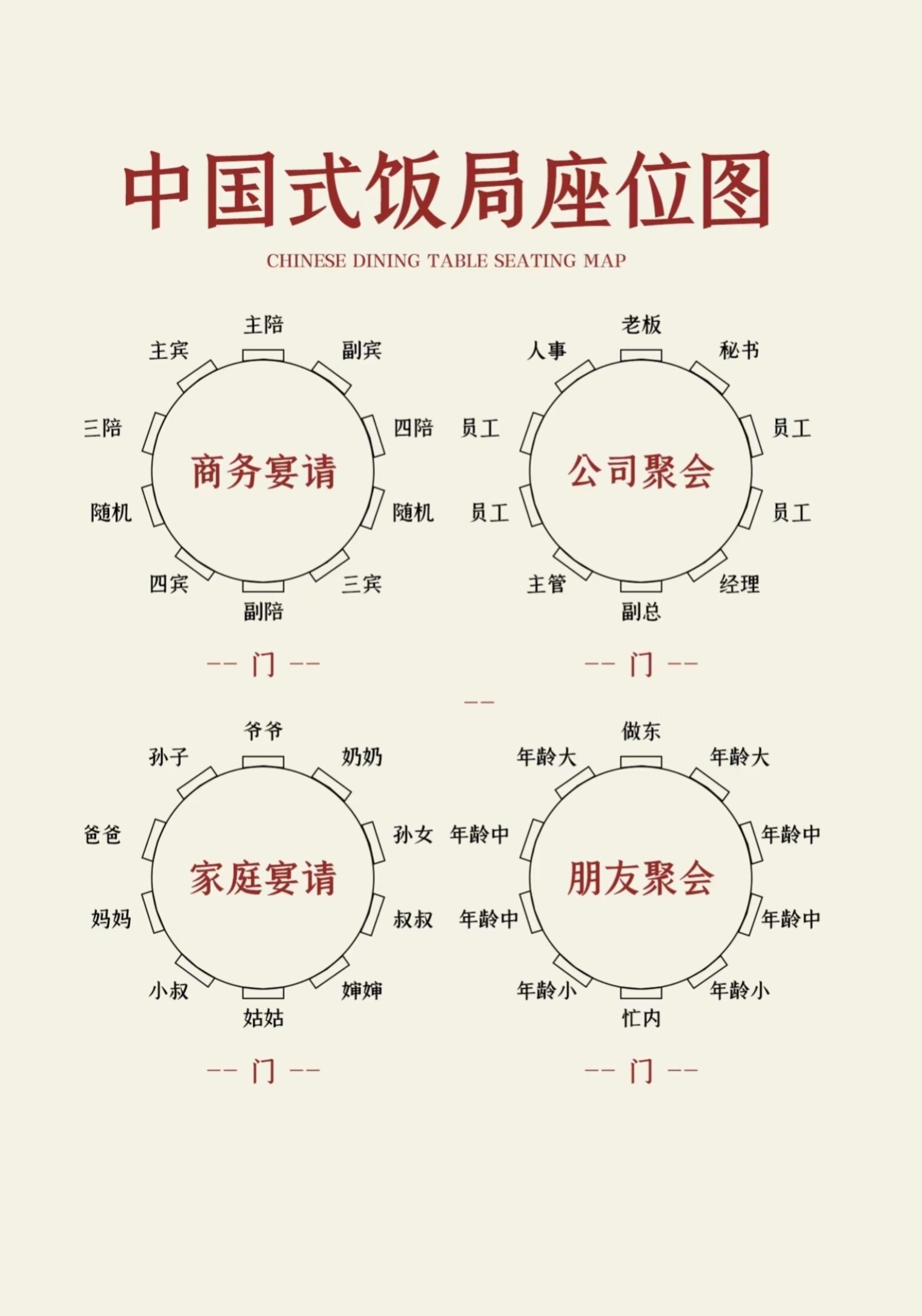 饭局座位图图片