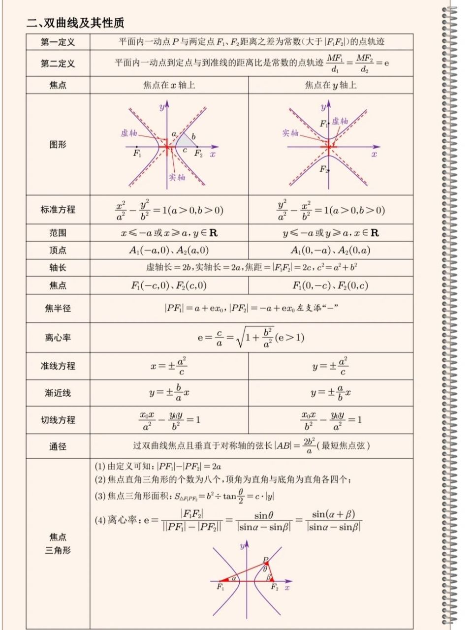 关于圆锥的知识图片