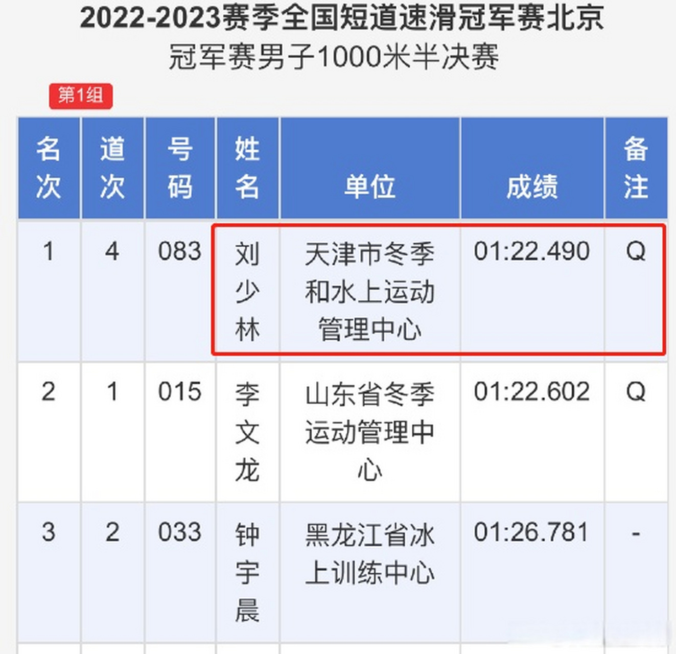 #刘少林破男子1000米全国纪录#刘少林破全国纪录 2022-2023