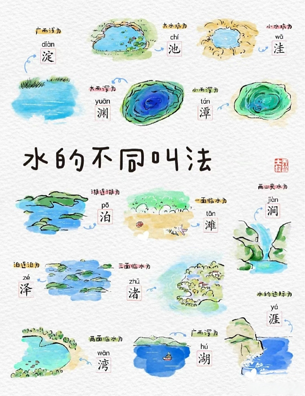 nwu小课堂#  关于水的不同叫法你都知道吗[爱你] via:中国书画诗词院