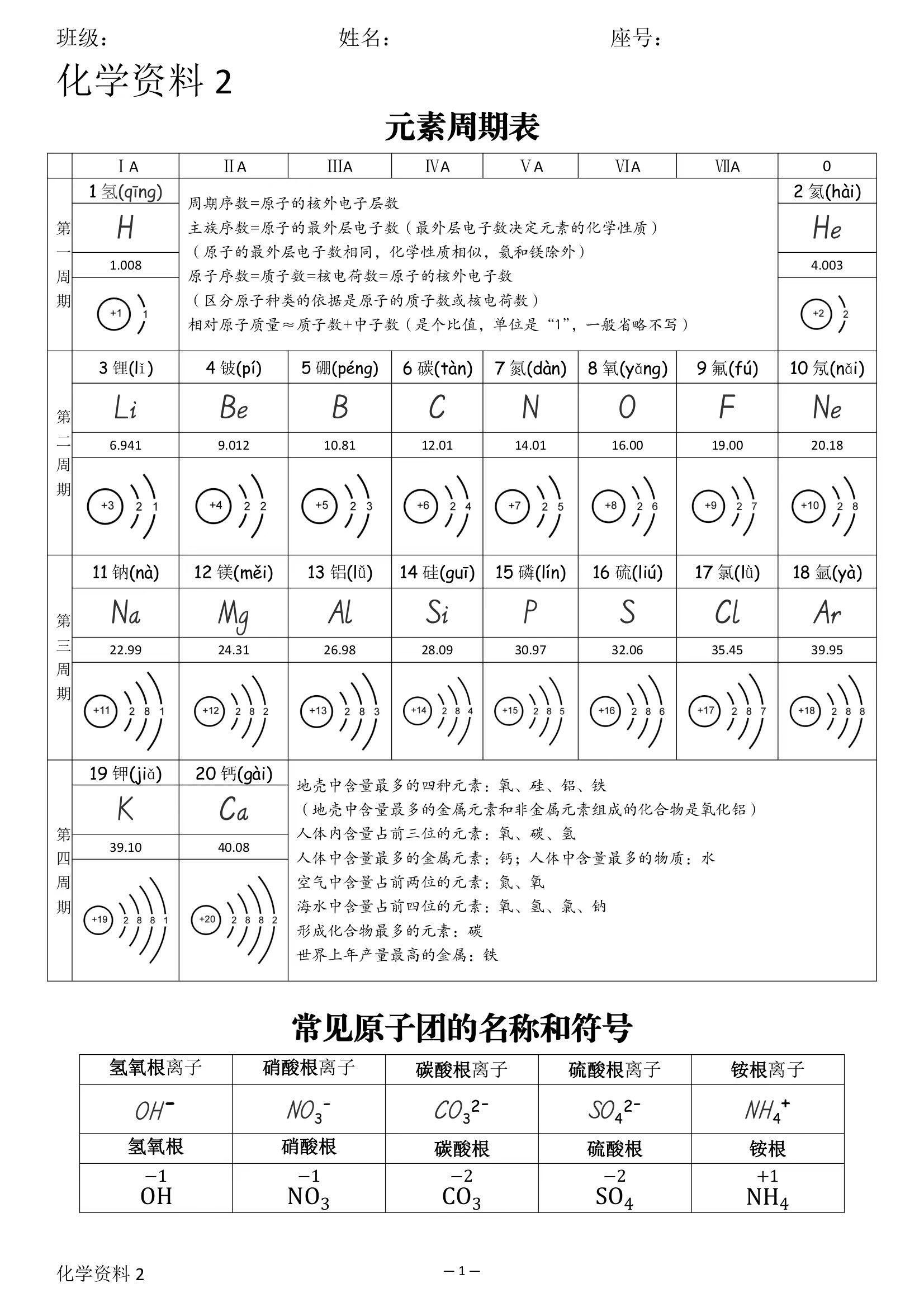 原子结构示意图初中5个原子团