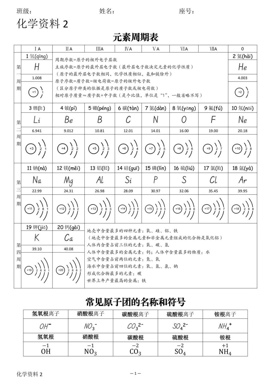 原子结构示意图初中5个原子团 元素周期表『原子结构示意图』以及常见