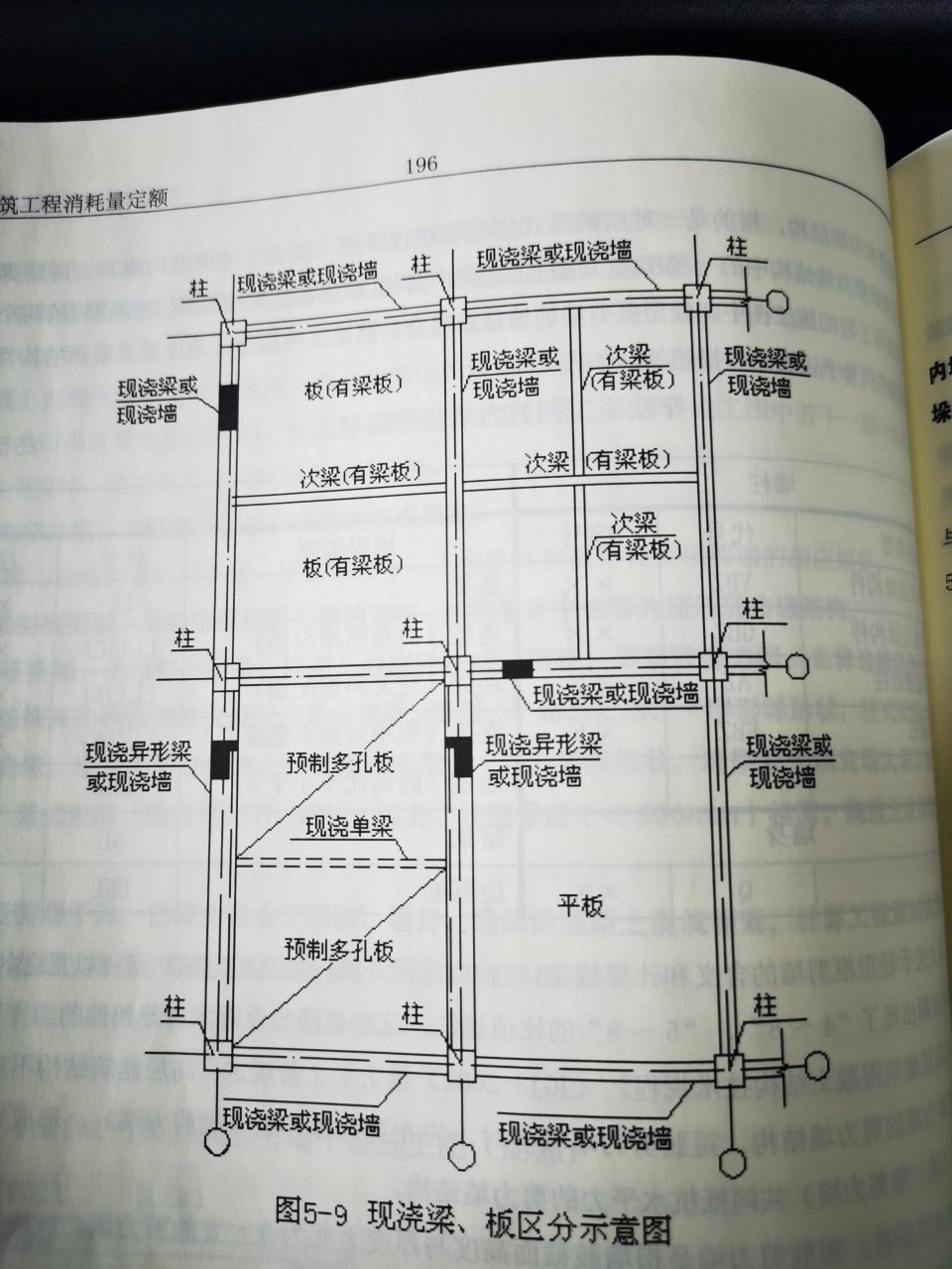 无梁板底筋怎样布置图片