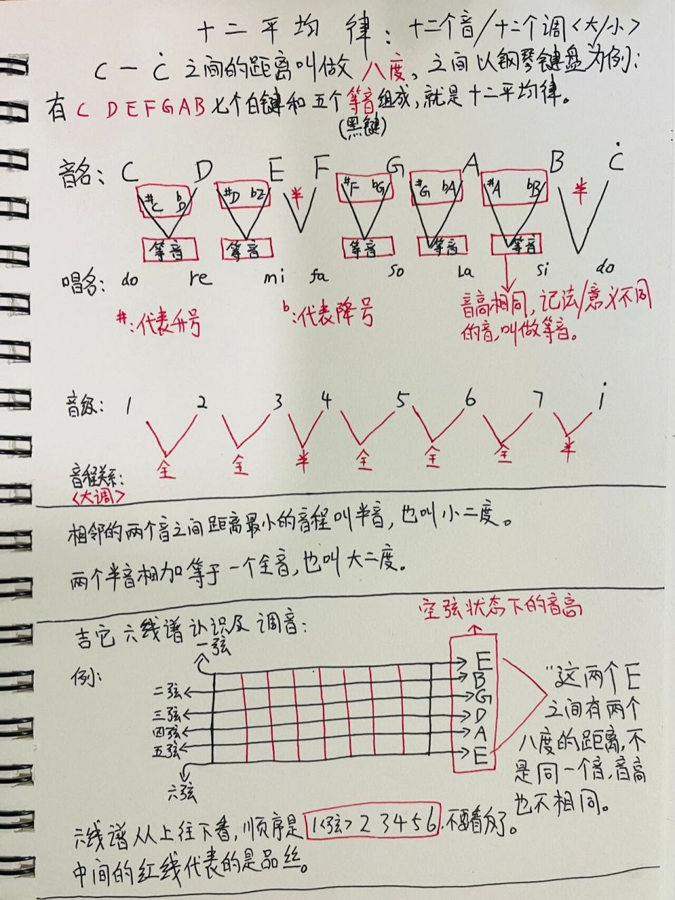 吉他小课堂:【十二平均律】和【六线谱】认知    大家好,这里是吕行家