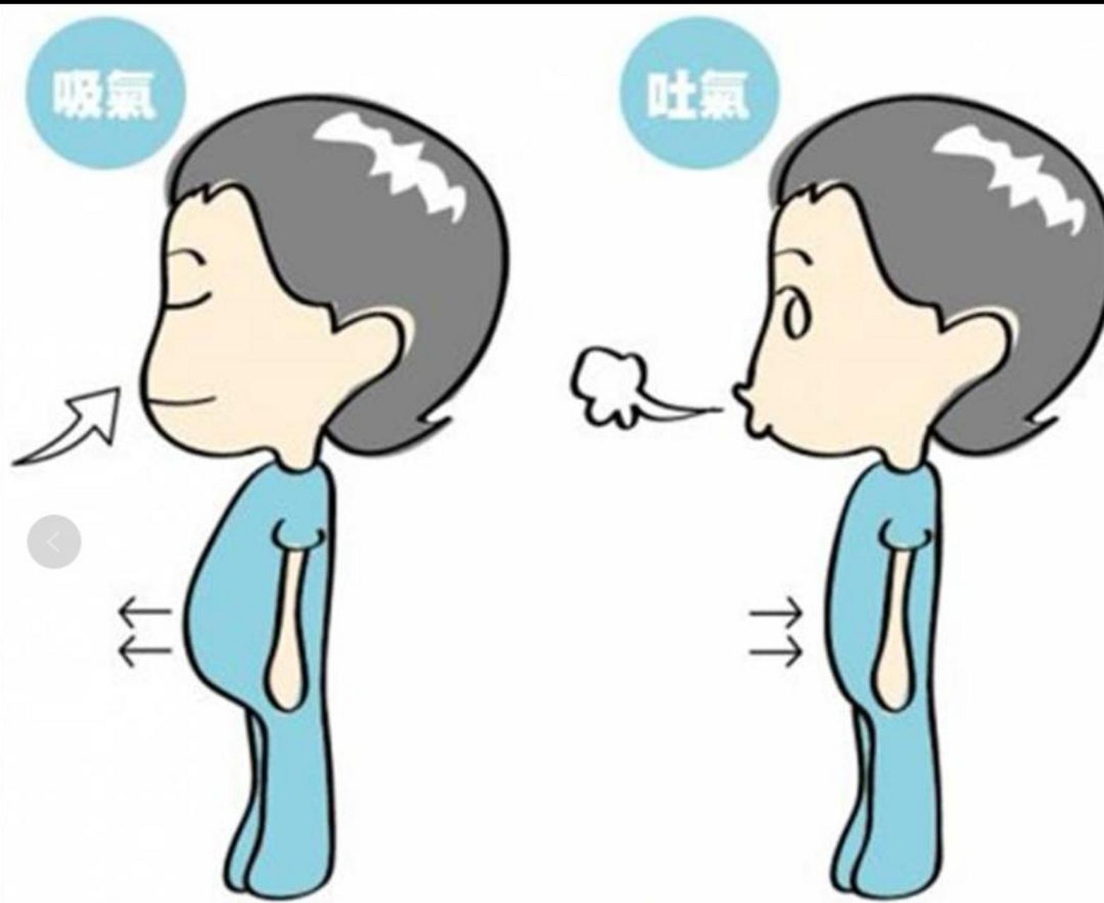 岔气也就是俗称的呼吸肌抽筋,它是我们腹腔上部的横膈膜肌肉痉挛造成