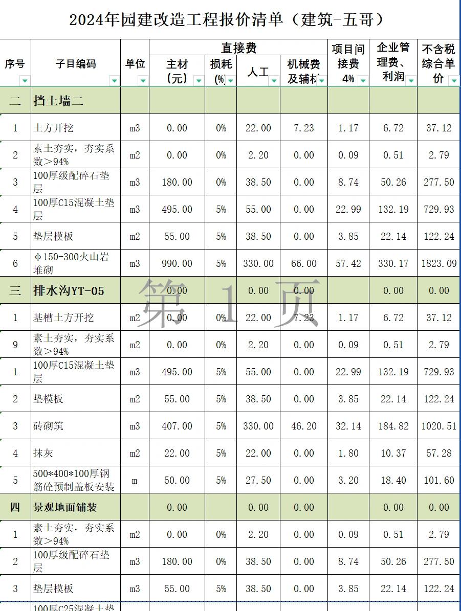 2024年园建改造工程报价清单 一	挡土墙 1	土方开挖综合单价:37.