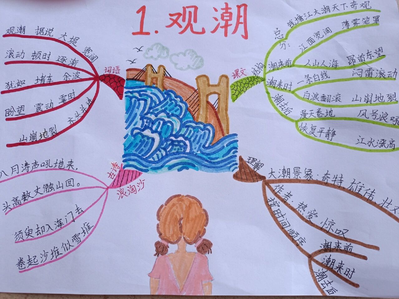 四年级语文上册第一课观潮思维导图