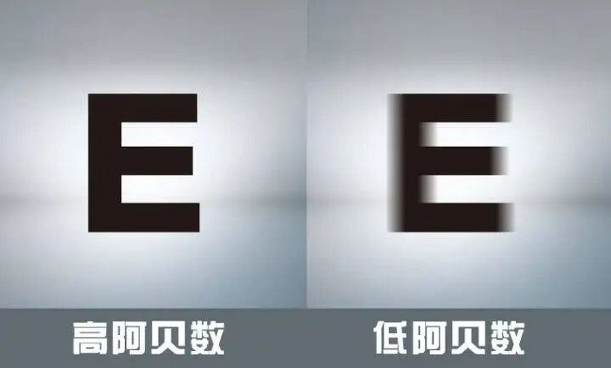 镜片经常说到的阿贝数,透光率是什么意思?