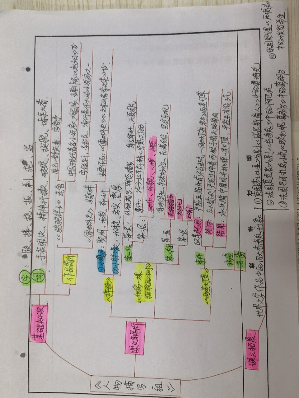 思维导图 五年级下册《刷子李》《人物描写一组》 思维导图做的并不是