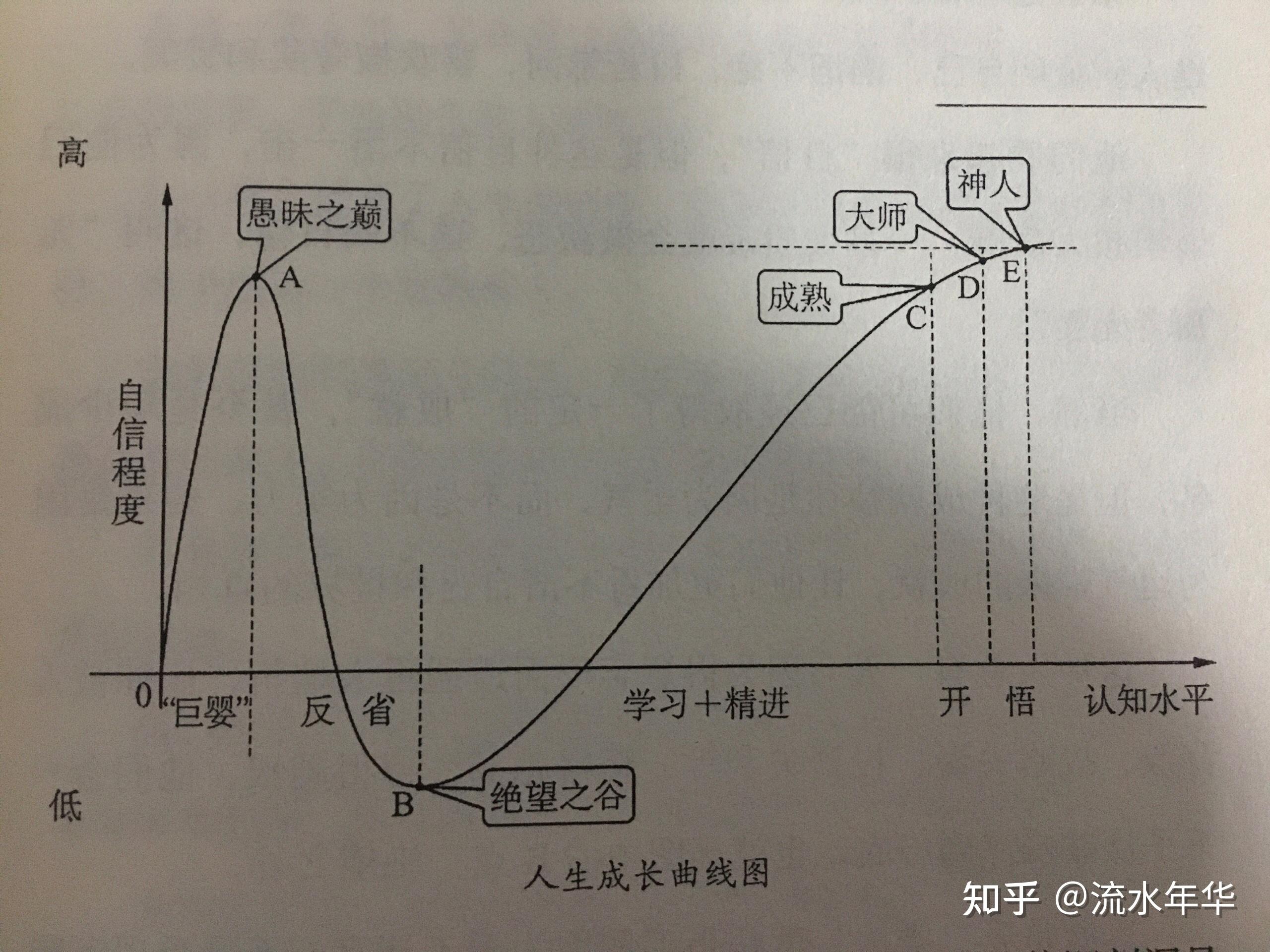 人生起伏图图片