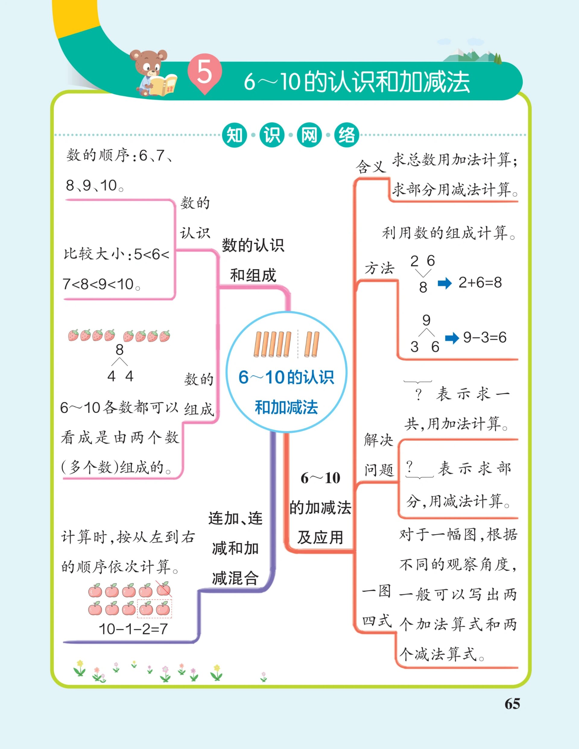 一年级上册数学