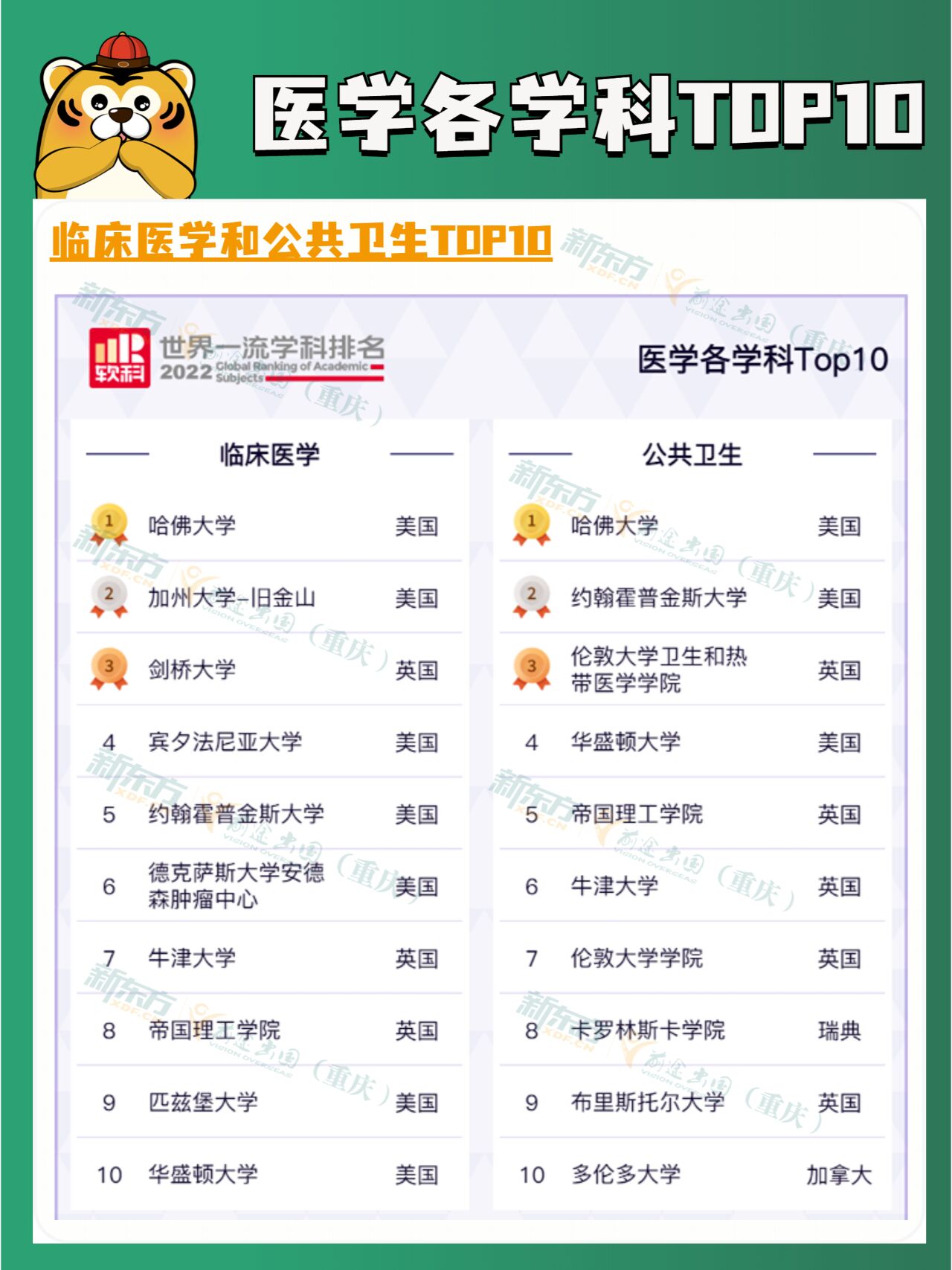 医学生出国留学条件要求留学在线