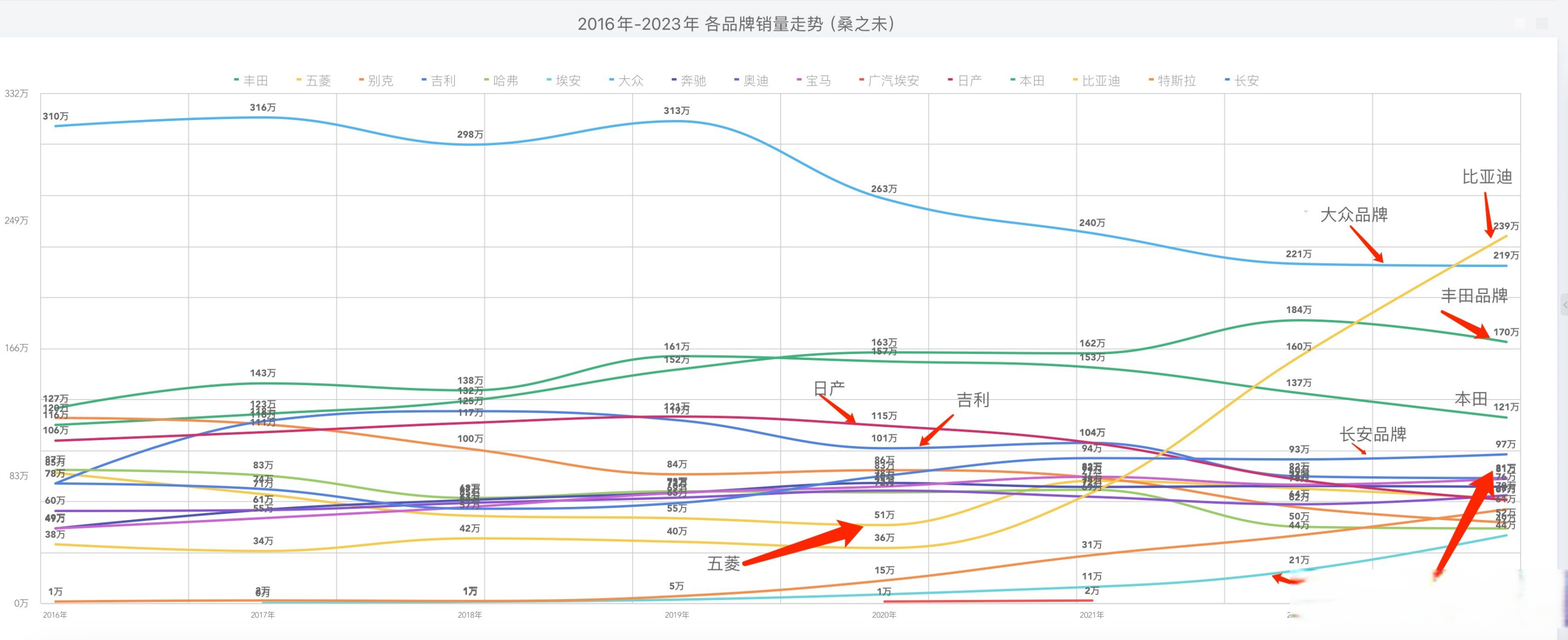 汽车销量走势图片