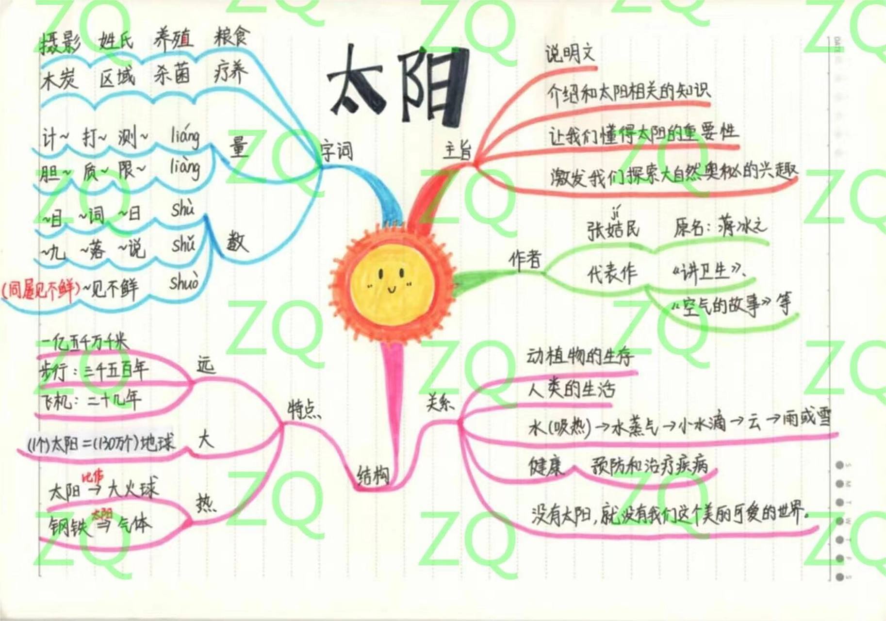 五上语文 第十六课 太阳 思维导图