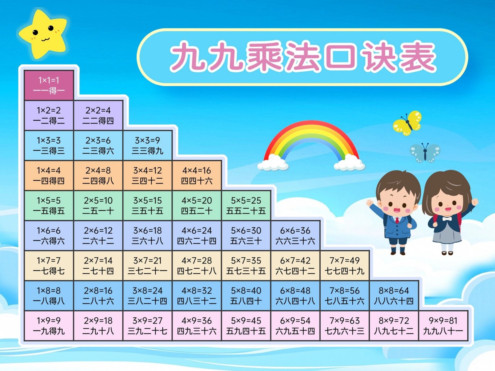 你们要的乘法口诀表高清版,保存打印吧 可打印素材