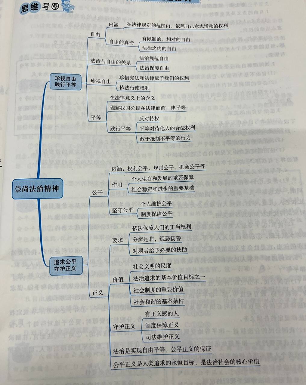 八下道法第四单元《崇尚法治精神》思维导图