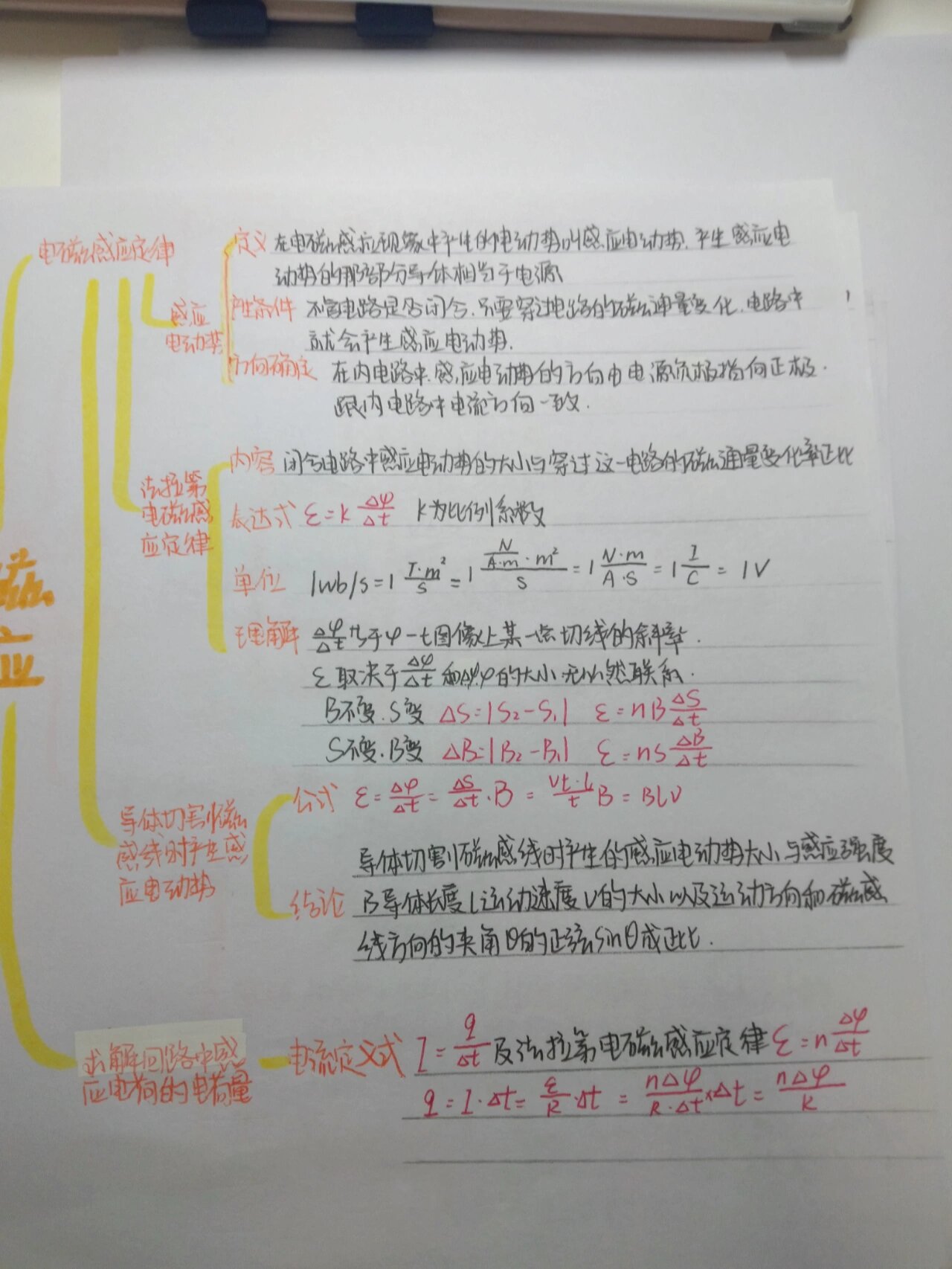 光敏传感器思维导图图片