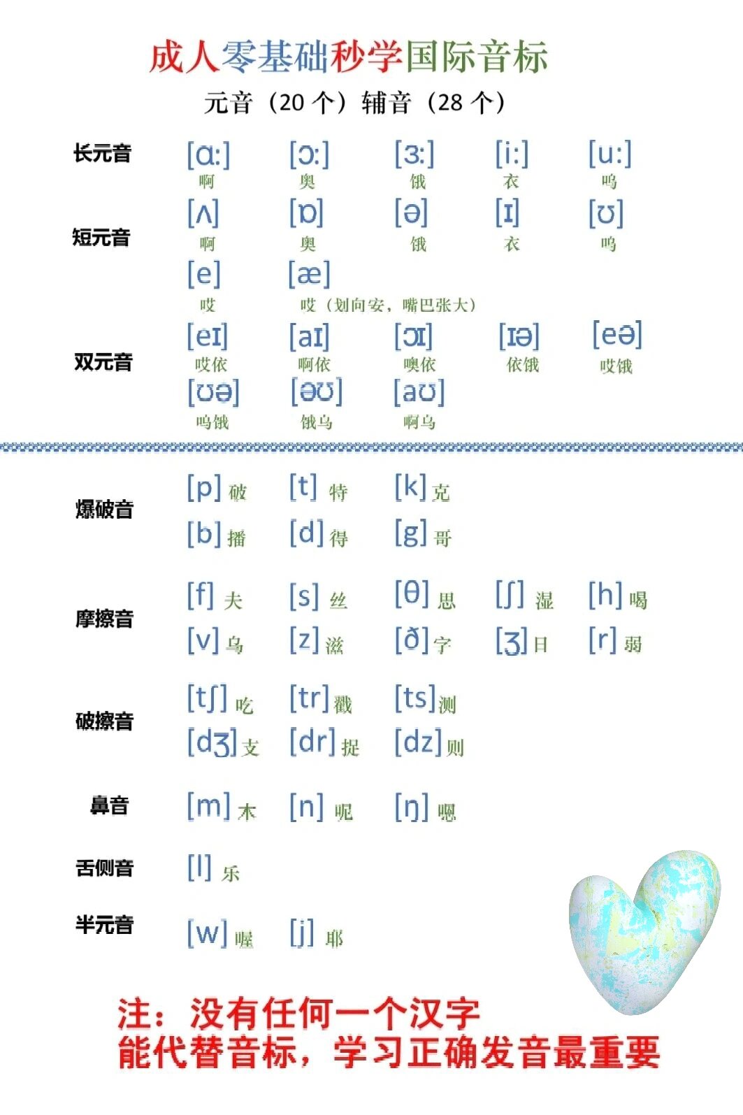 969696国际音标谐音记忆表,如下: 一,英语的48个音标的读法