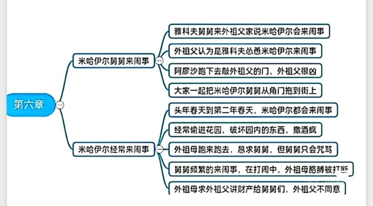 童年河情节梳理图图片