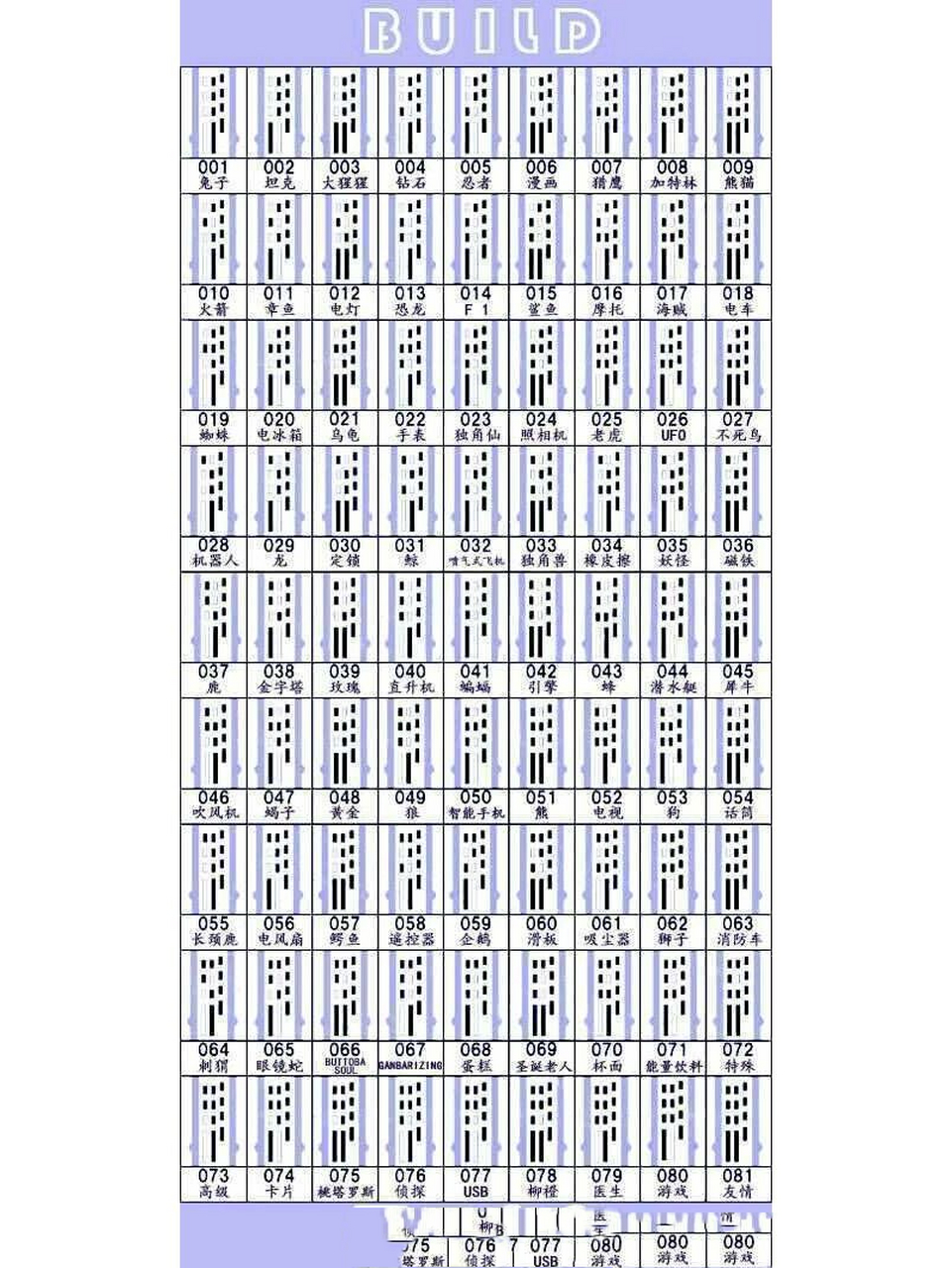 假面骑士build能量瓶编码图(译)