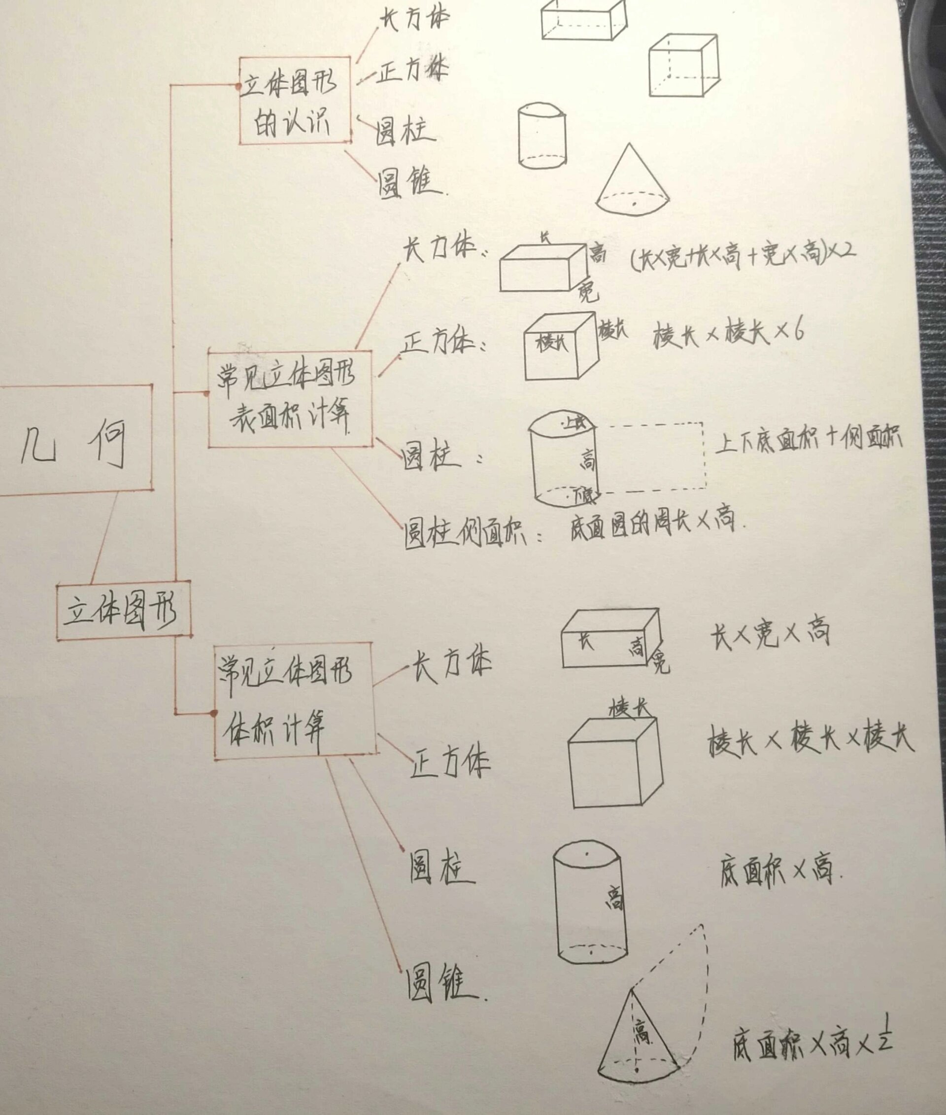 小学数学 图形与几何思维导图