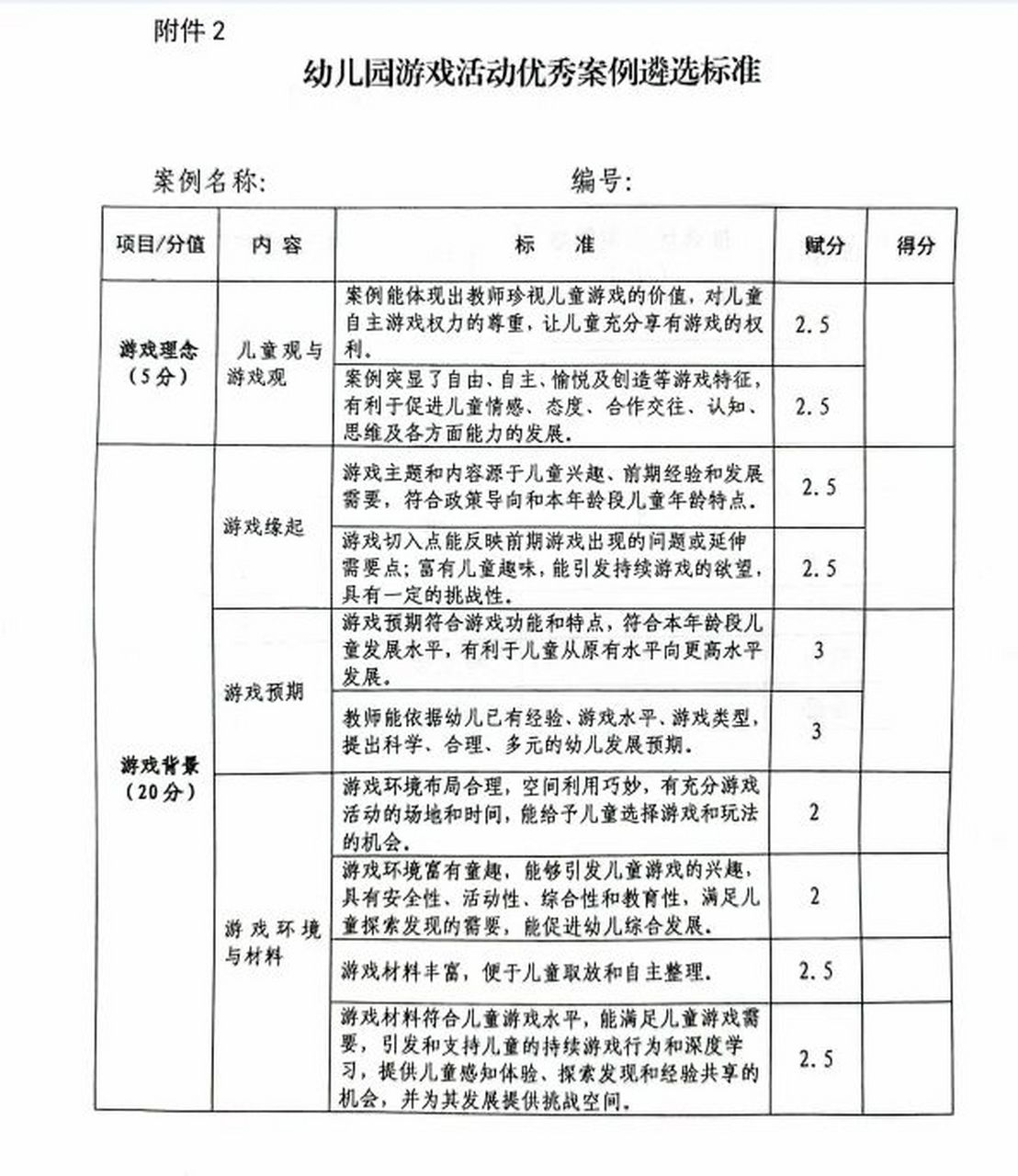 幼儿园游戏案例评分细则分享 幼儿园优秀游戏案例标准分享,有需要的