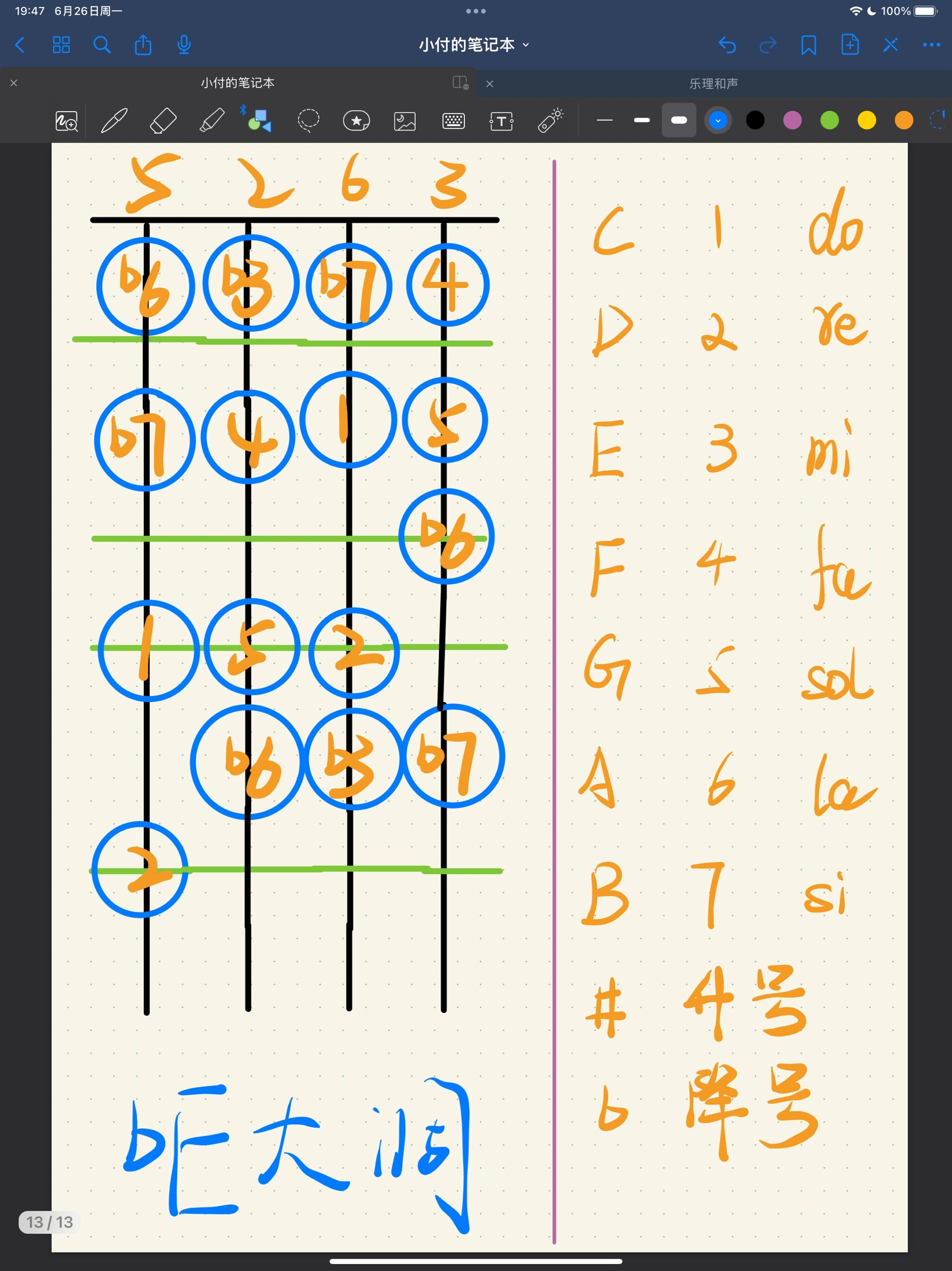 小提琴🎻指法图