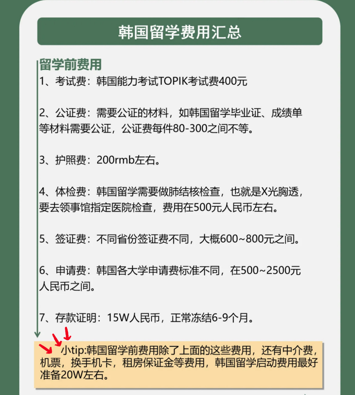 韩国留学前费用