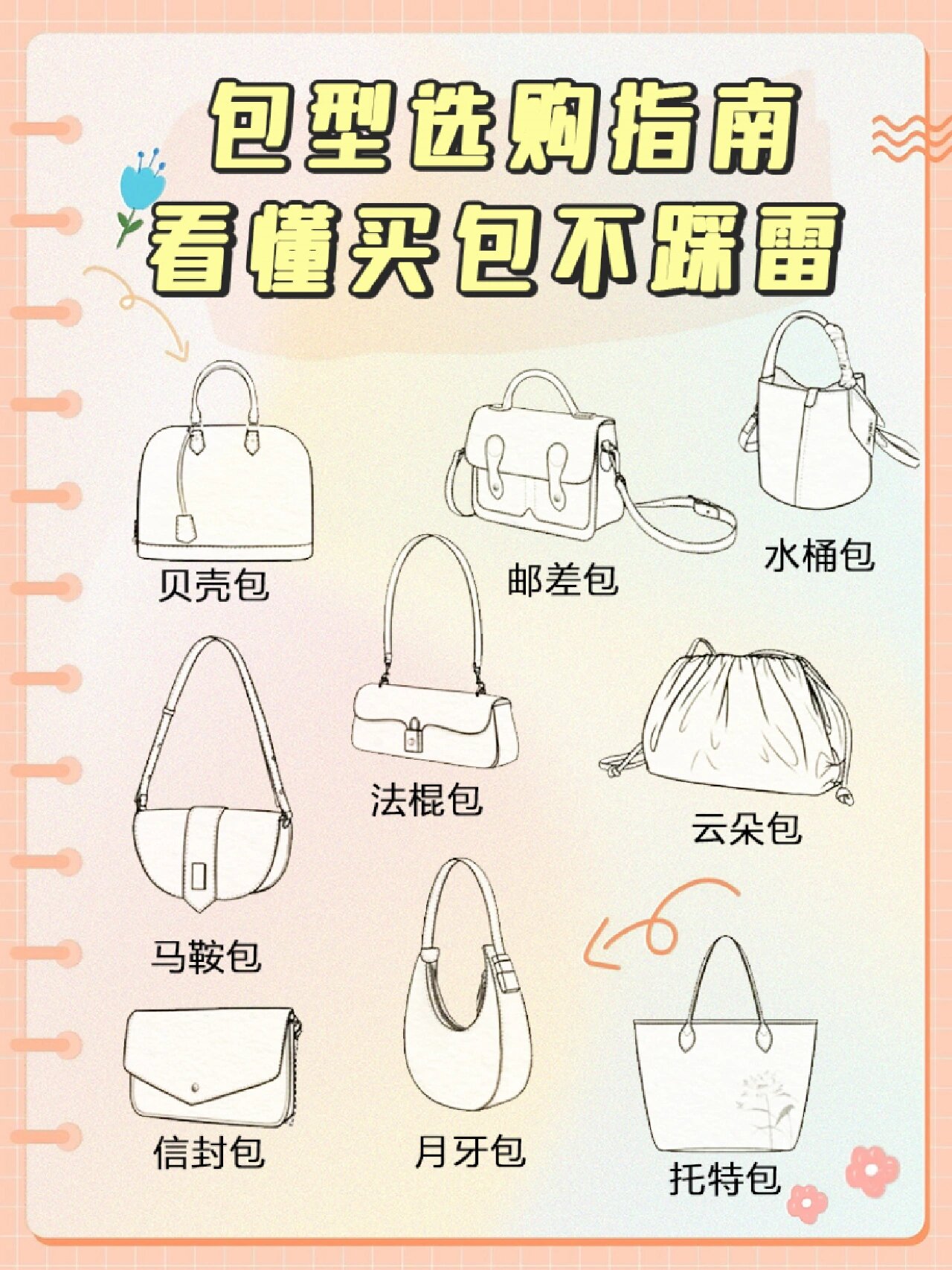 选包包教学98看懂各种包型不踩雷97