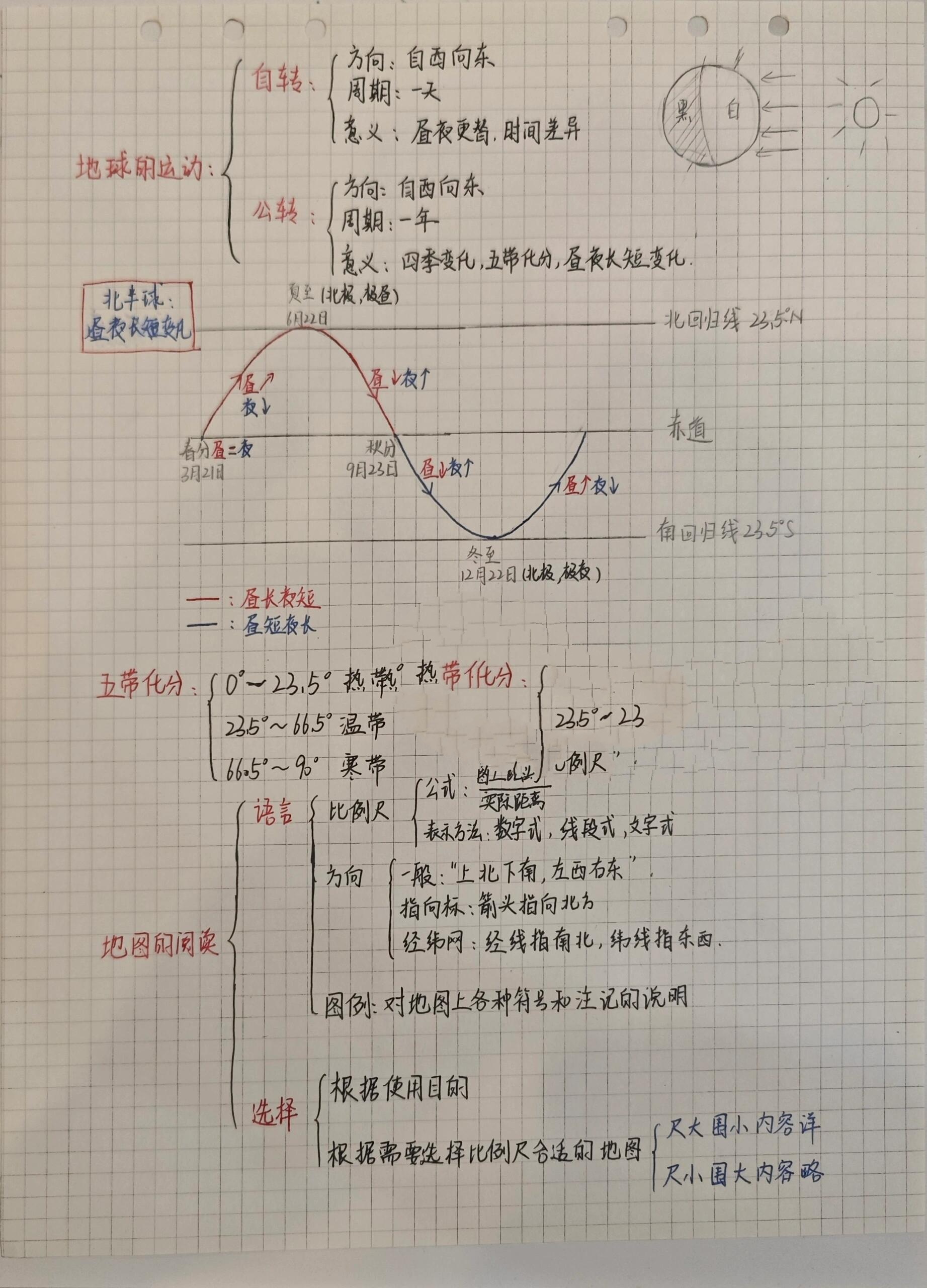 初一第一单元思维导图图片