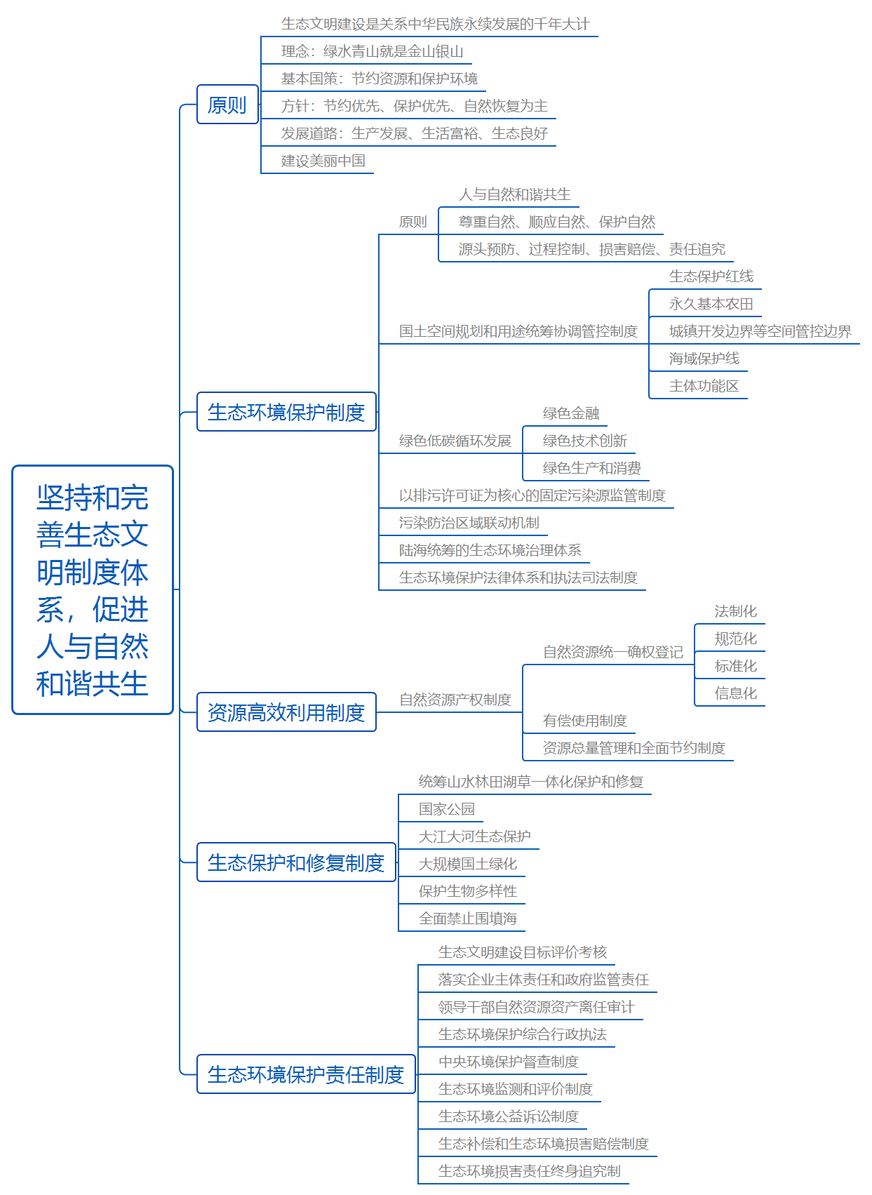 马思维导图图片