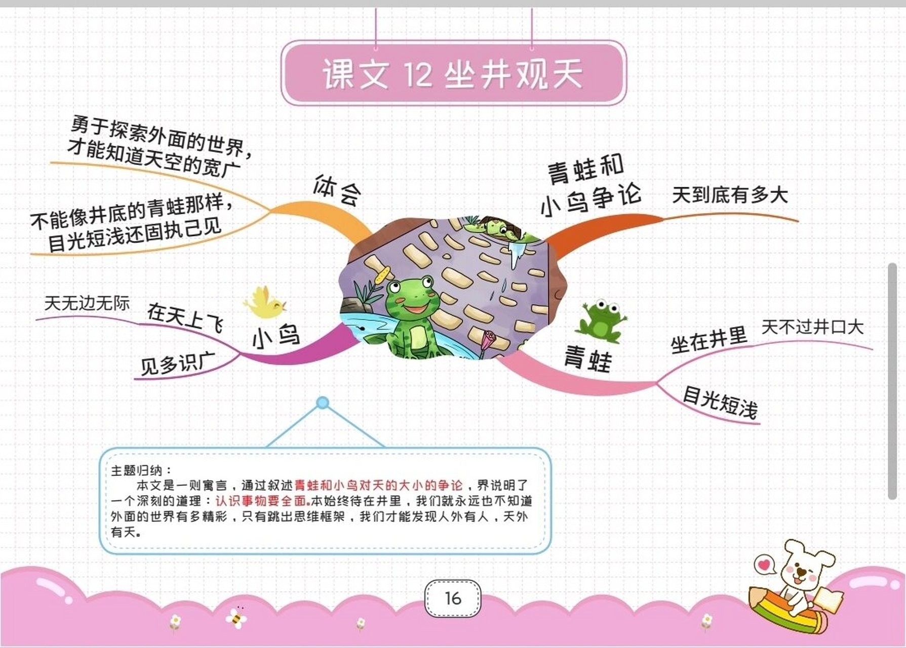 二上语文坐井观天思维导图 #坐井观天##坐景观天思维导图