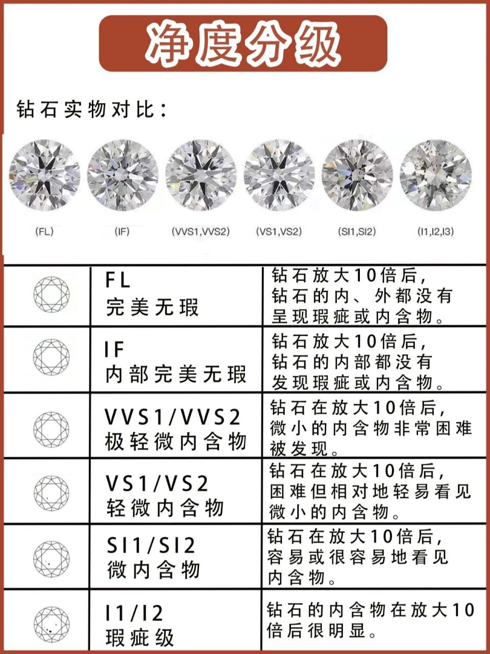 钻石成色净度图片