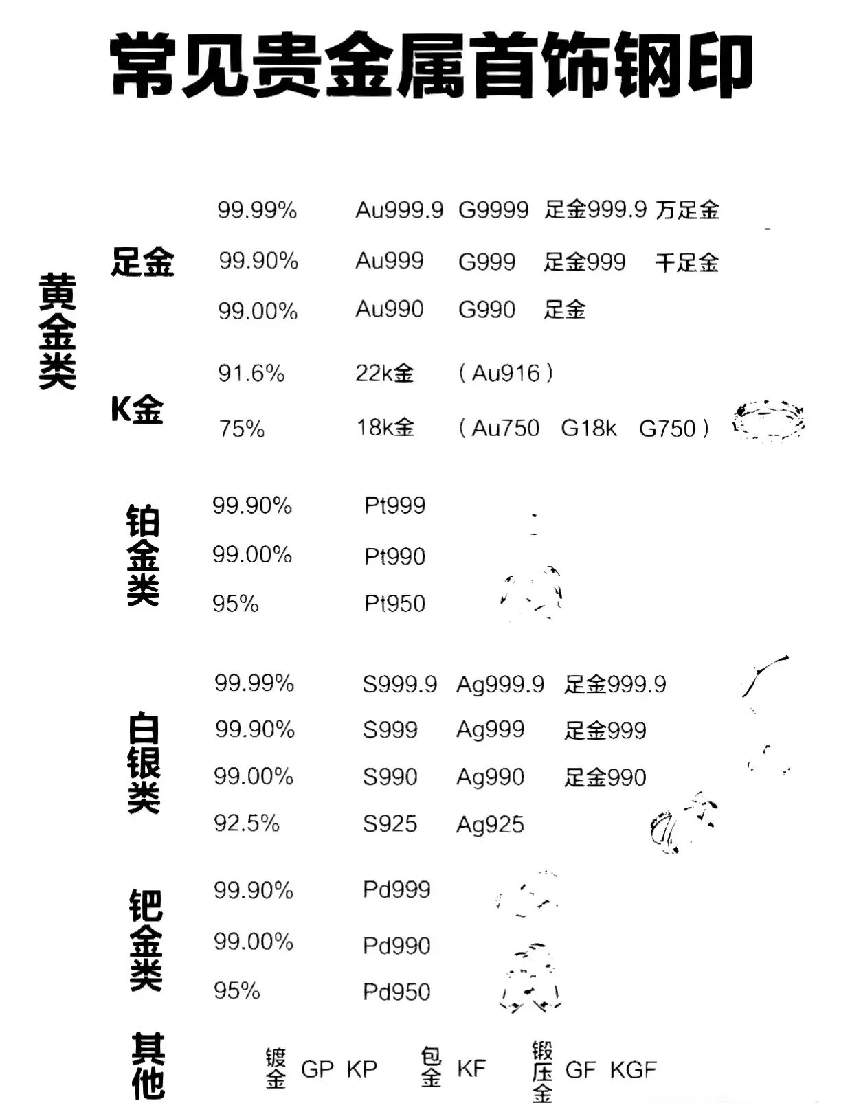 贵金属命名标准是什么(贵金属命名标准是什么样的)