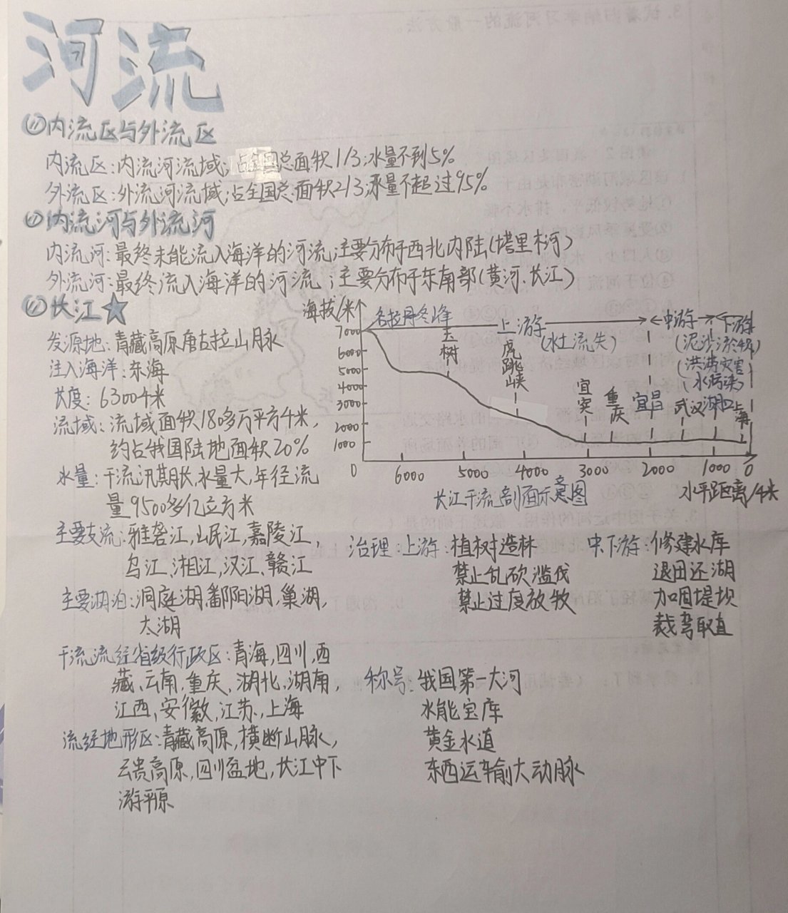 八上河流思维导图图片