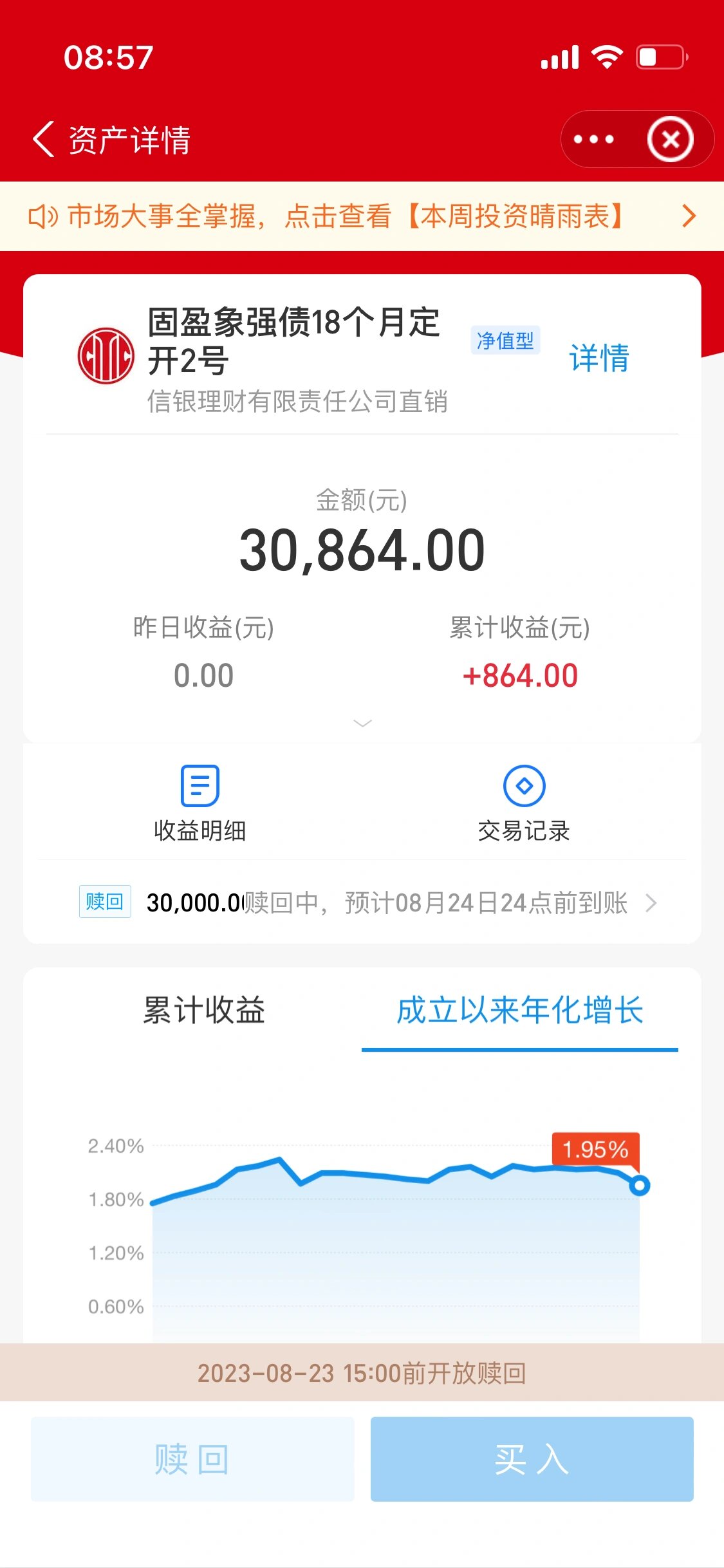 信银理财,终极垃圾.买钱告诉我5.4,买后0.8几.今年回了点,1.6%.
