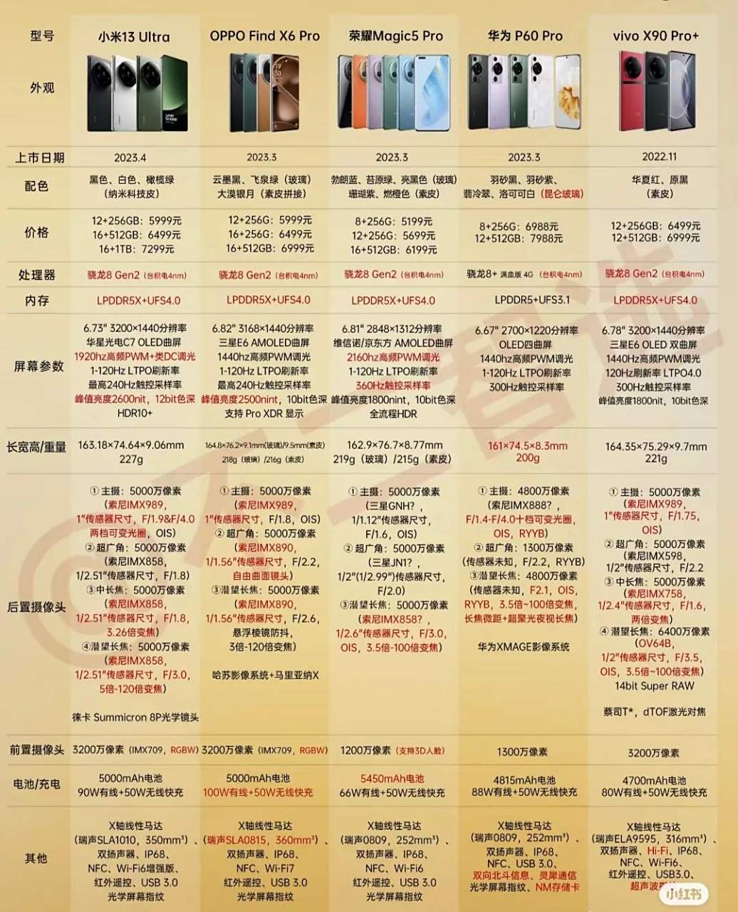 朋友们,等年底买骁龙8gen3手机,还是买现在刚出的红米k60至尊版顶配