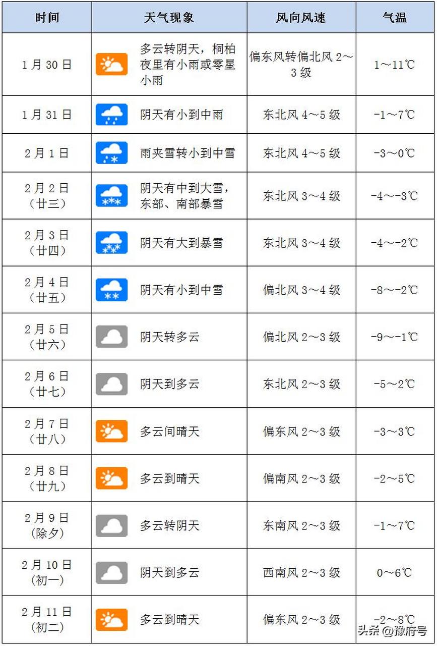 今天气预报查询今日情况