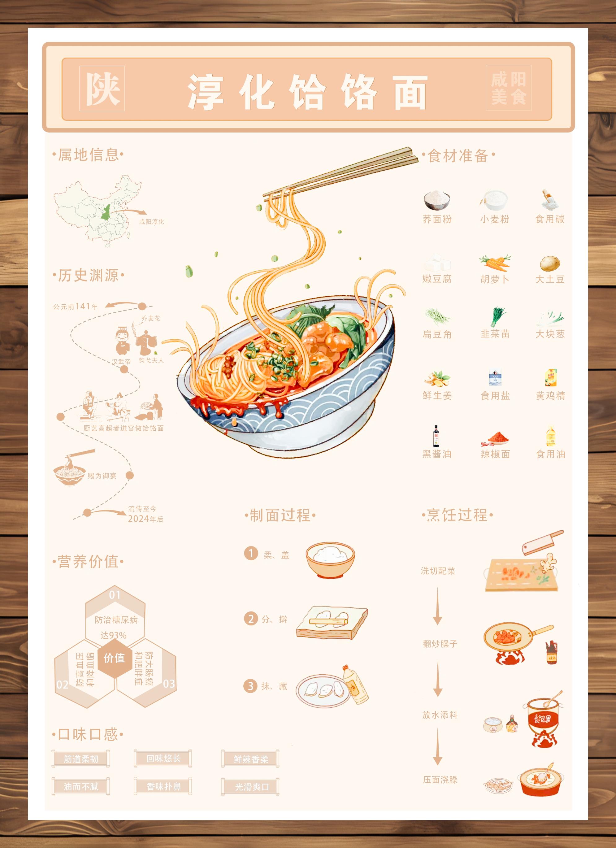 淳化荞麦饸络面信息可视化展示 99【设计揭秘】99 90 咸阳美食