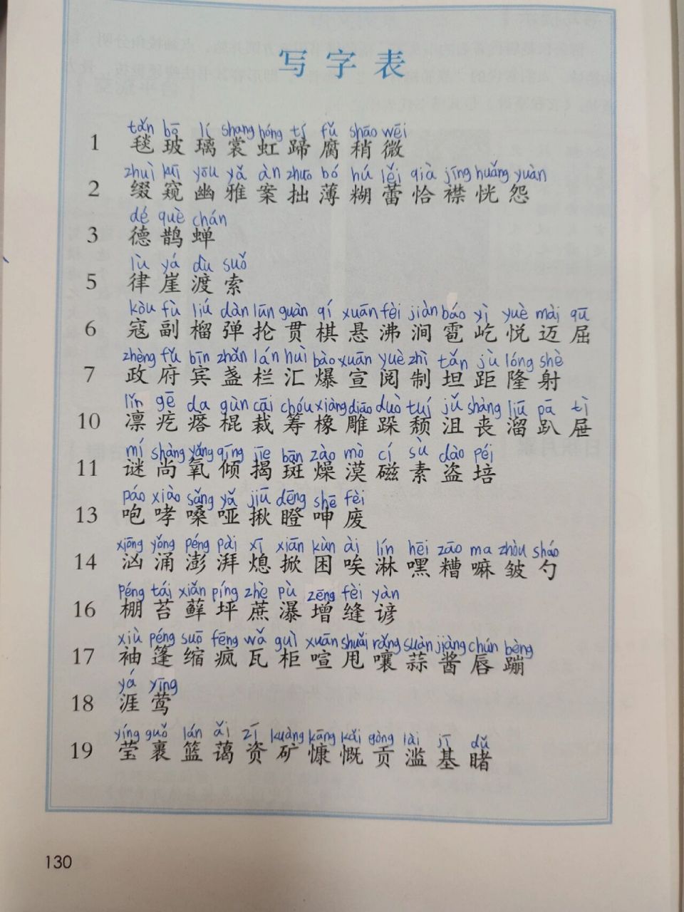 六上语文写字表注音(学生版)分享  六上语文写字表      写字表