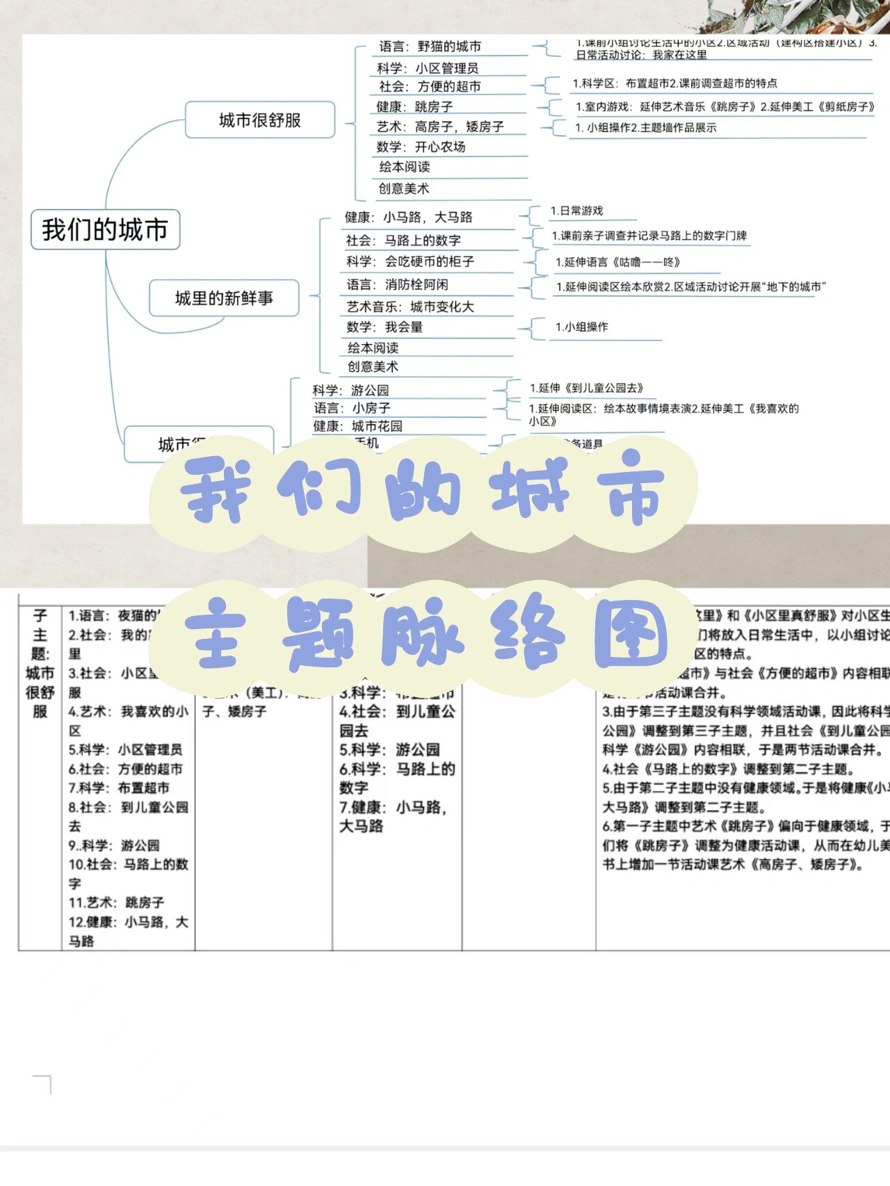 《我们的城市》主题脉络图