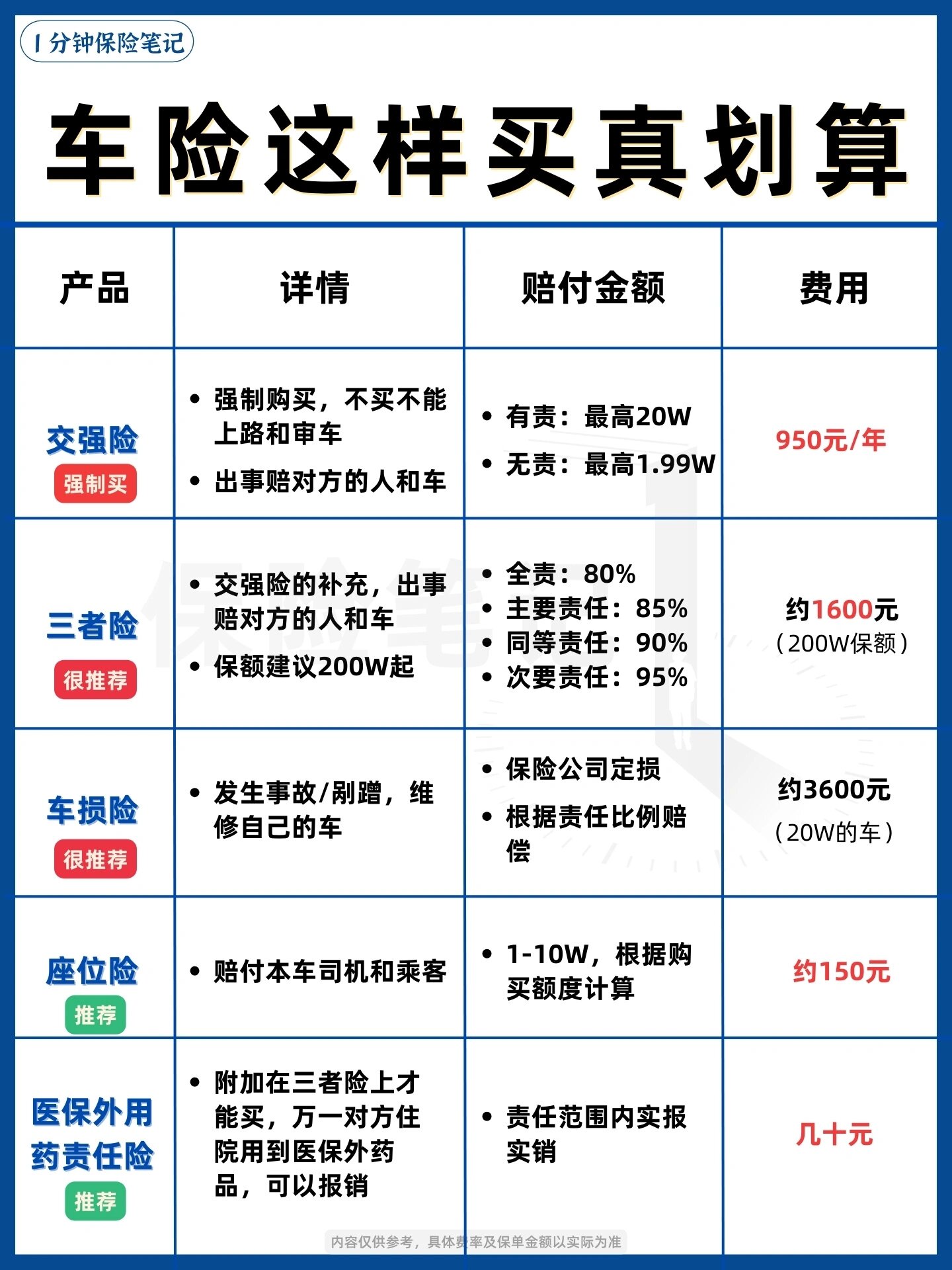 电动车保险怎么购买便宜又划算
