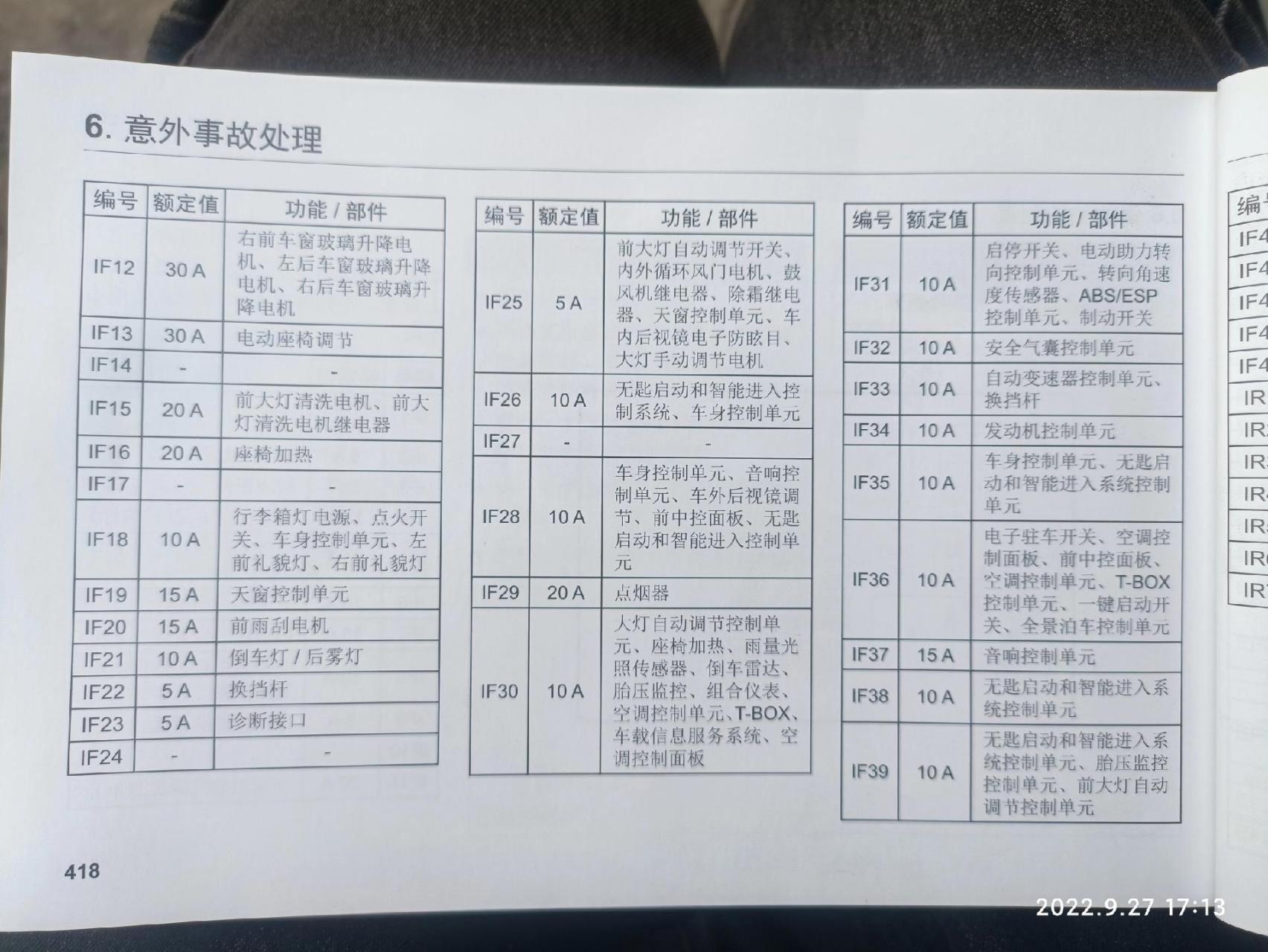 传奇gs4保险盒图解,有用的点个赞