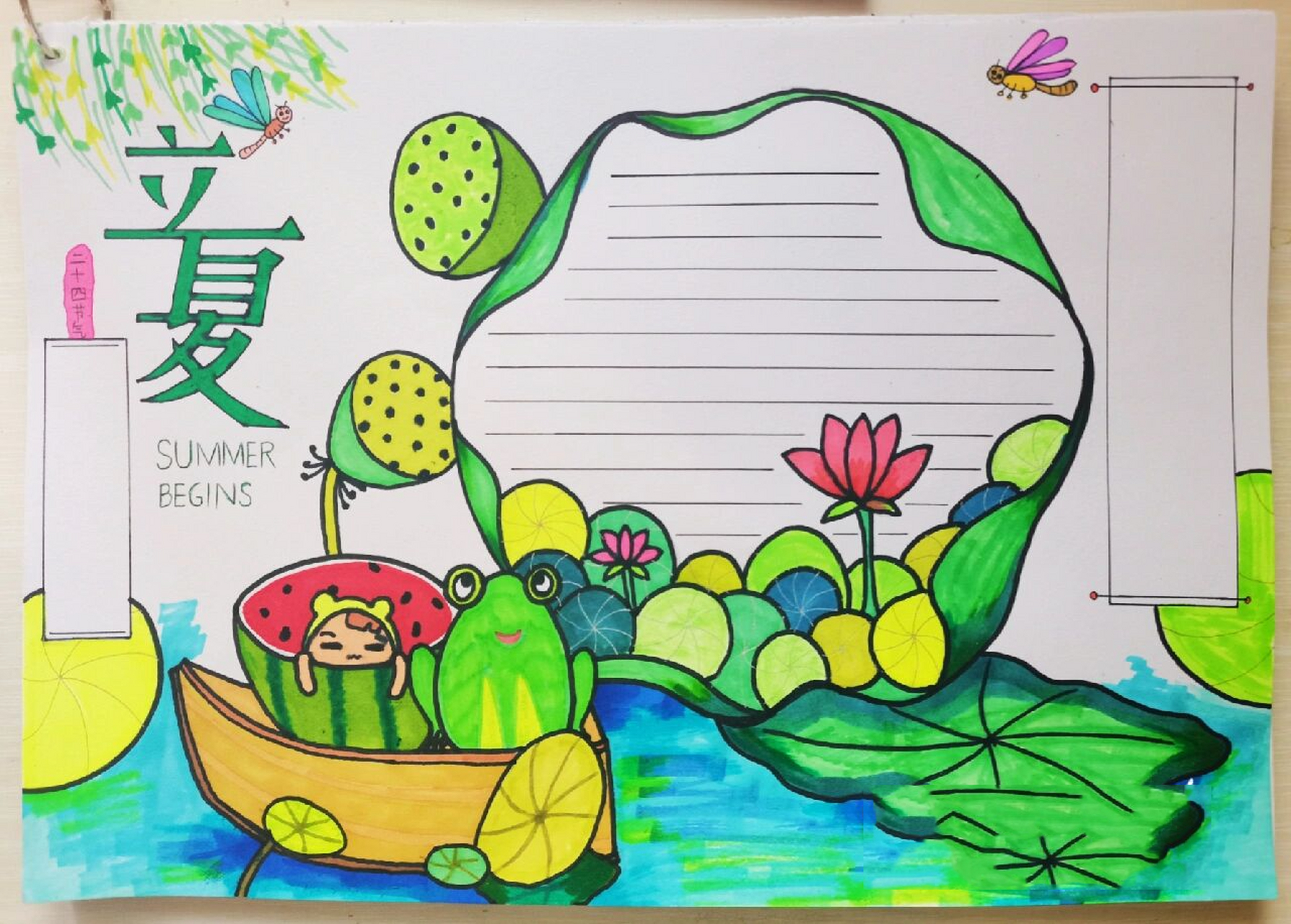 立夏手抄报 立夏,是二十四节气中的第7个节气,夏季的第一个节气,交节