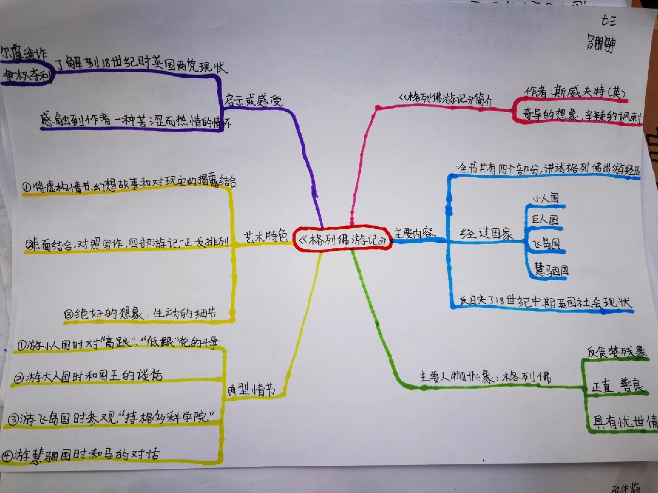 思维导图读后感400字图片